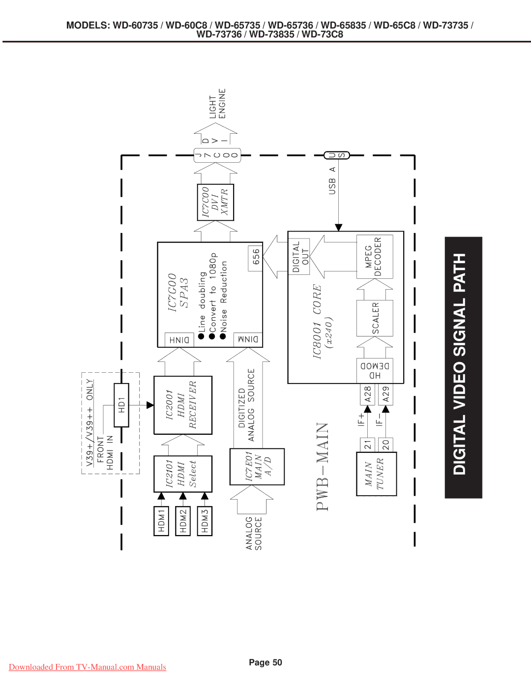 Mitsubishi Electronics WD-65735, WD-65835, WD-60C8, WD-60735, WD-65736, WD-52527, WD-65C8, WD-73C8 Digital Video Signal Path 