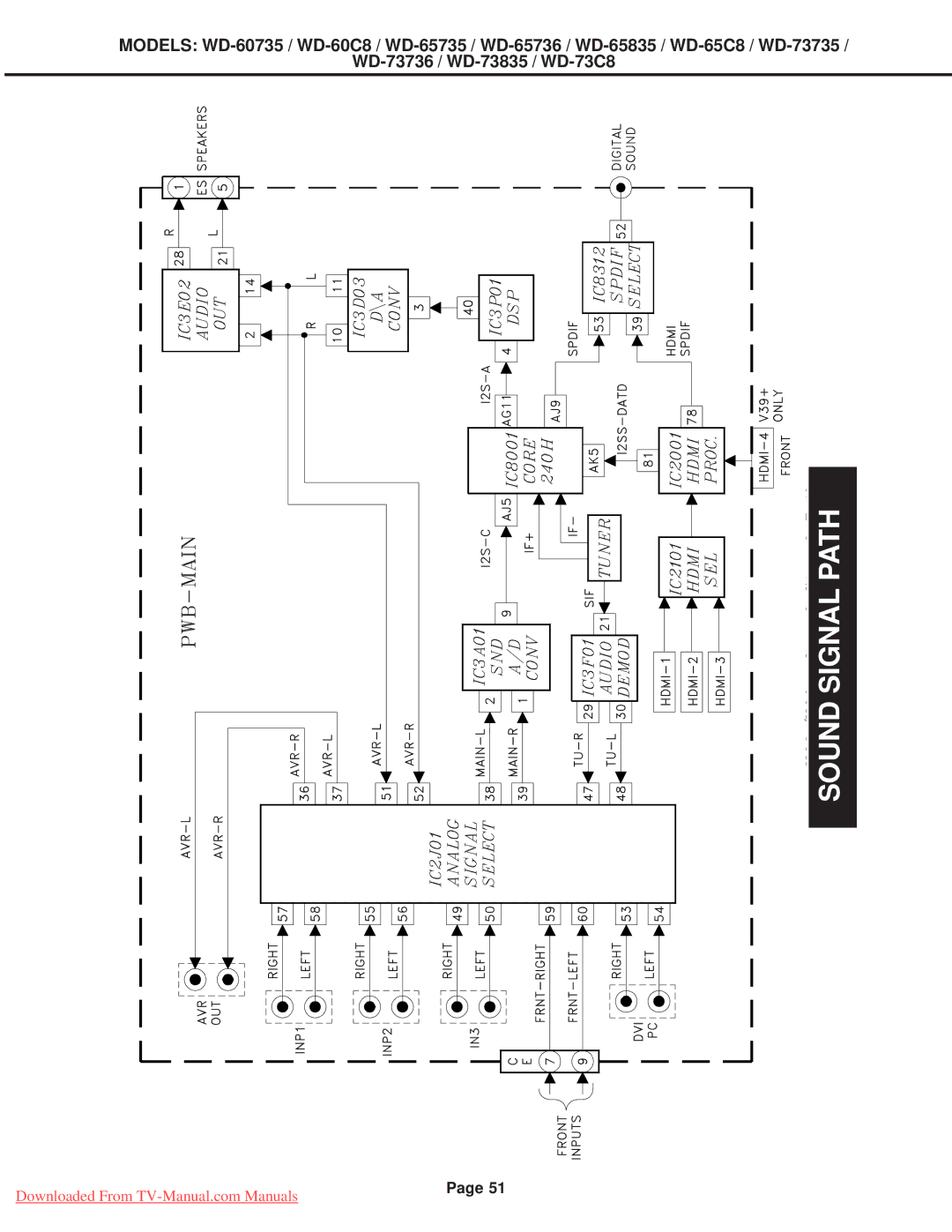 Mitsubishi Electronics WD-73C8, WD-65835, WD-60C8, WD-60735, WD-65736, WD-52527, WD-65C8, WD-65735, WD-73735 Sound Signal Path 