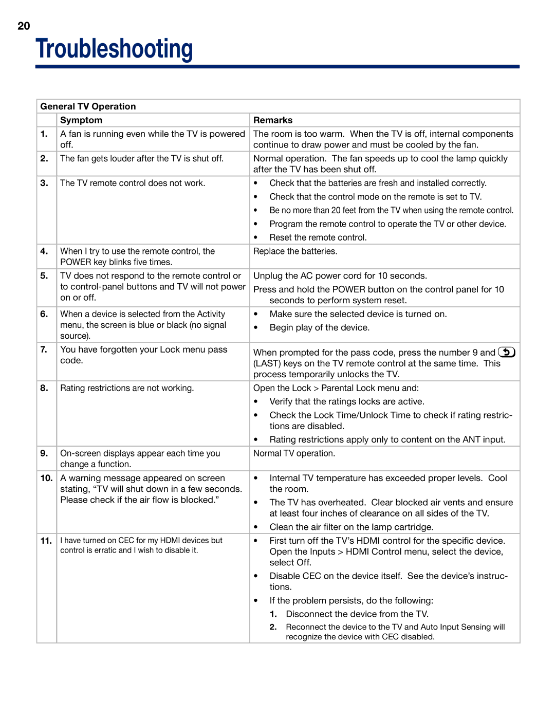 Mitsubishi Electronics WD-73837 manual General TV Operation Symptom, Remarks 