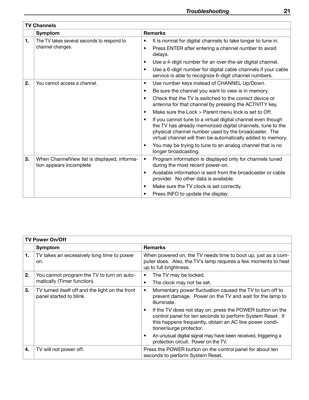 Mitsubishi Electronics WD-73837 manual TV Channels Symptom Remarks, TV Power On/Off Symptom Remarks 