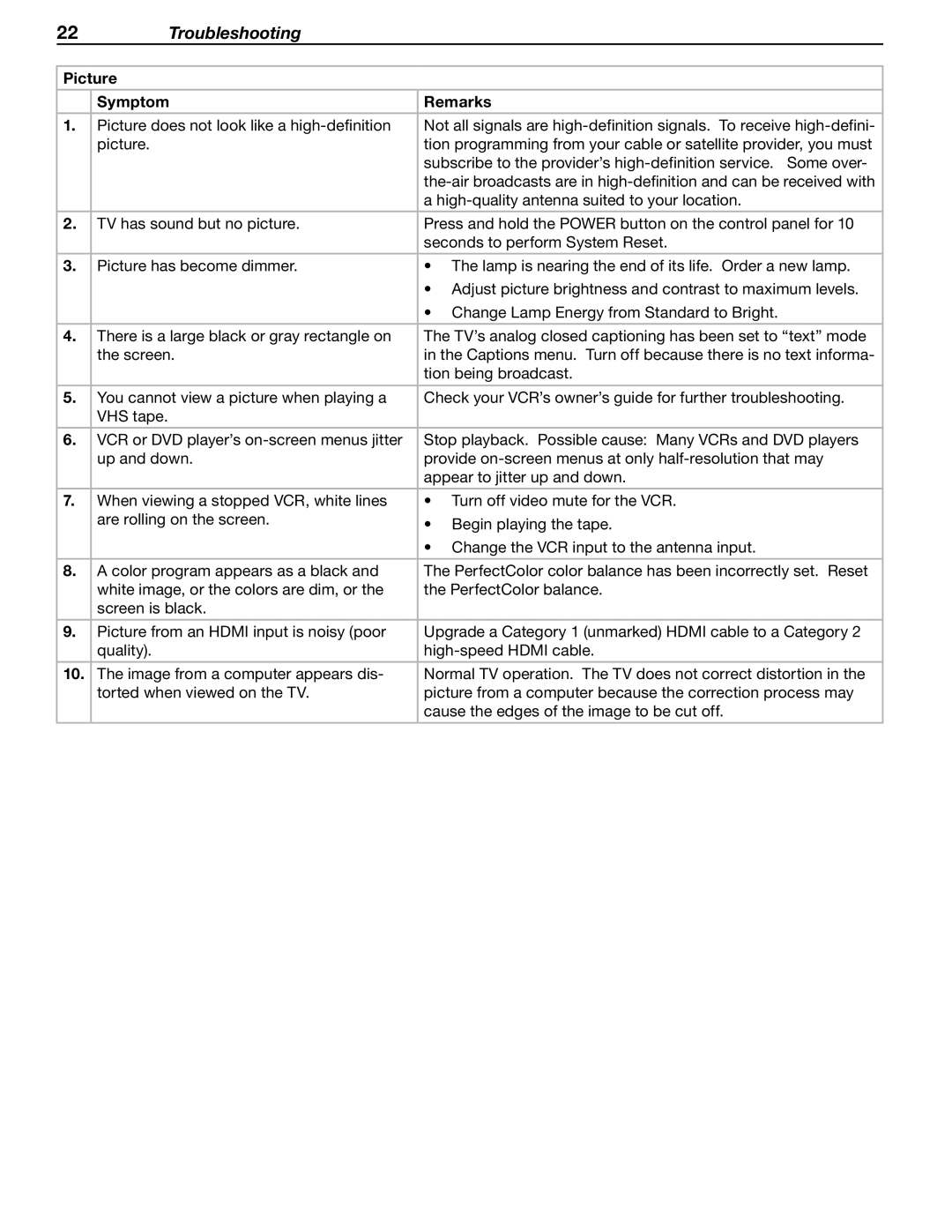 Mitsubishi Electronics WD-73837 manual Picture Symptom Remarks 