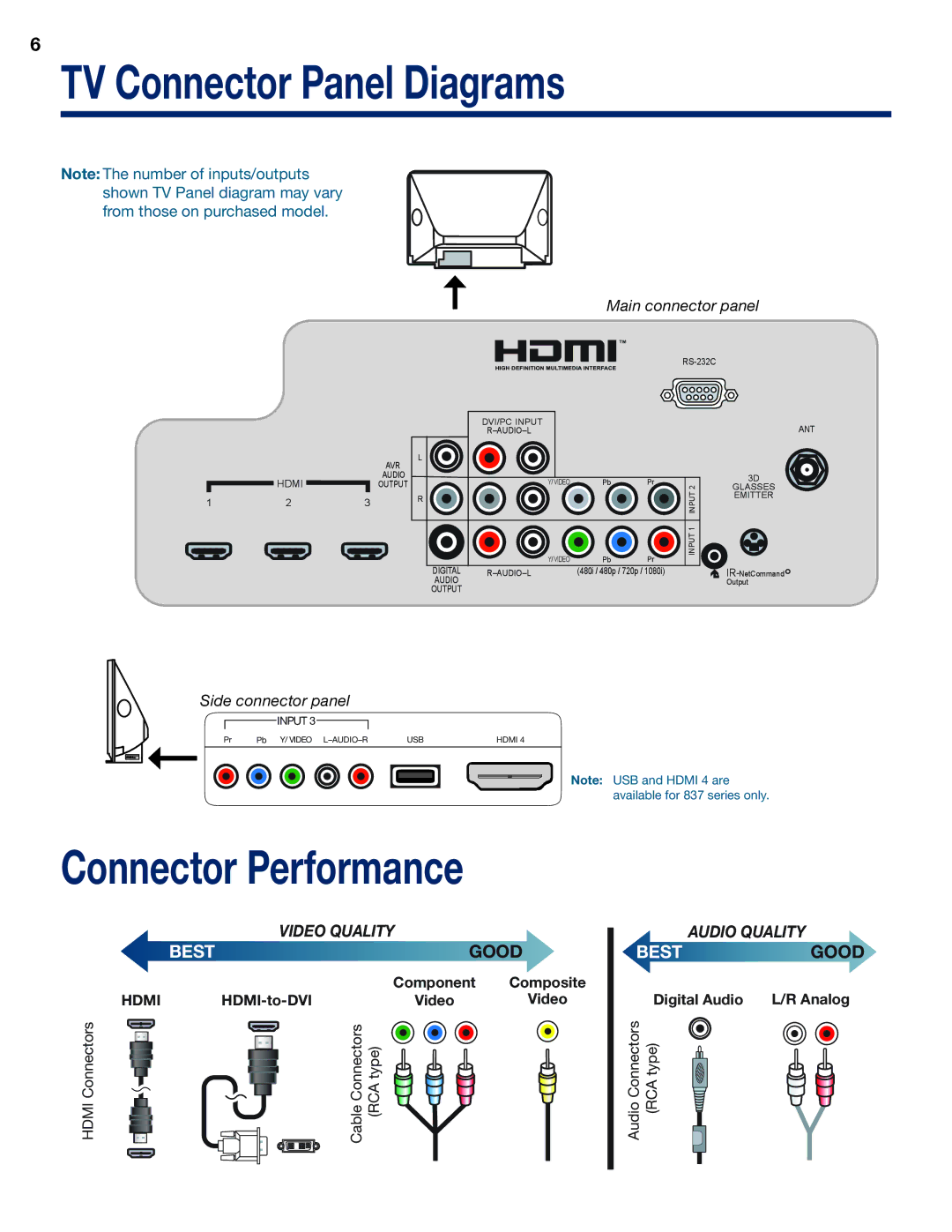 Mitsubishi Electronics WD-73837 manual TV Connector Panel Diagrams, Connector Performance, Hdmi, HDMI-to-DVI 