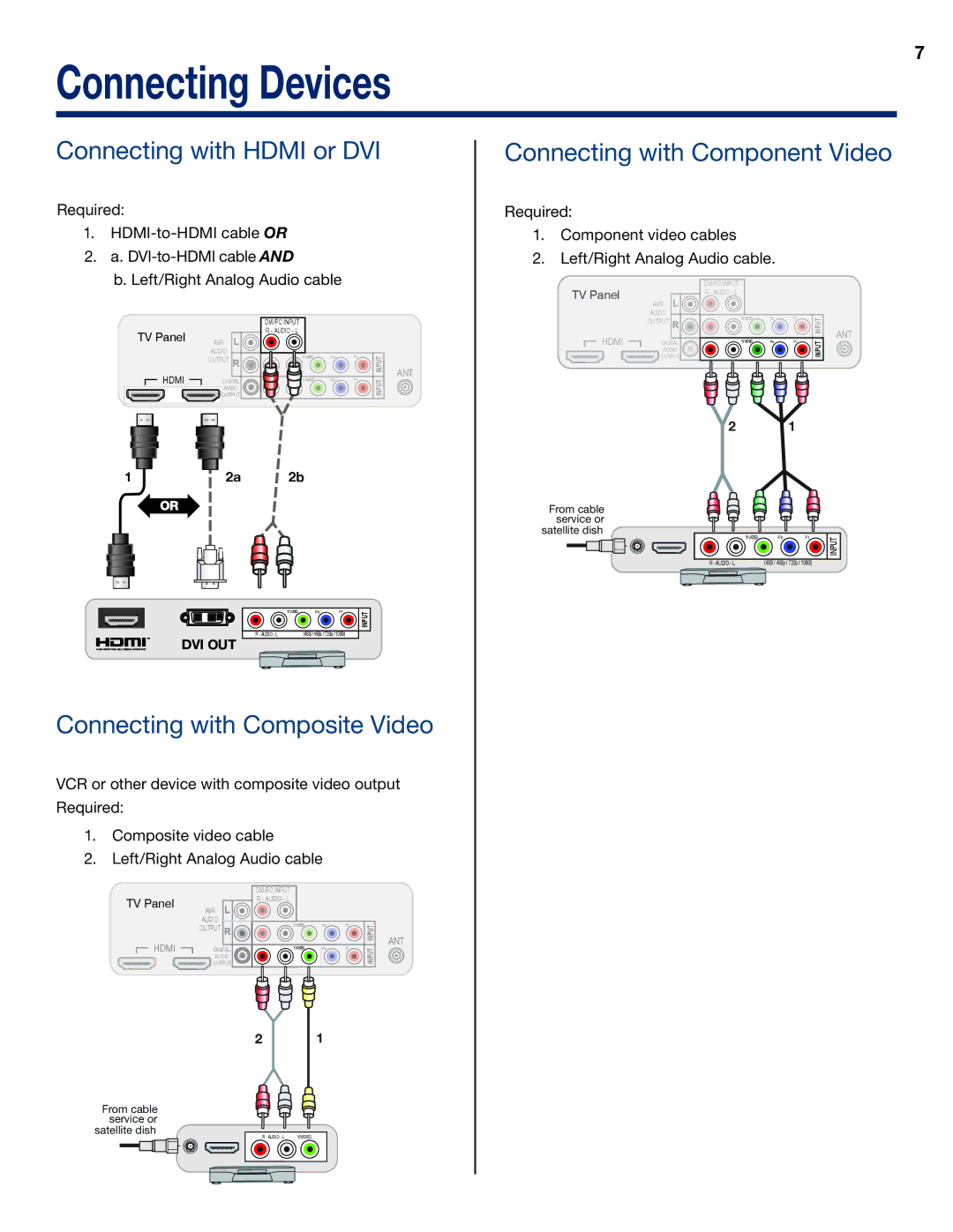 Mitsubishi Electronics WD-73837 manual Connecting Devices, Connecting with Hdmi or DVI Connecting with Component Video 