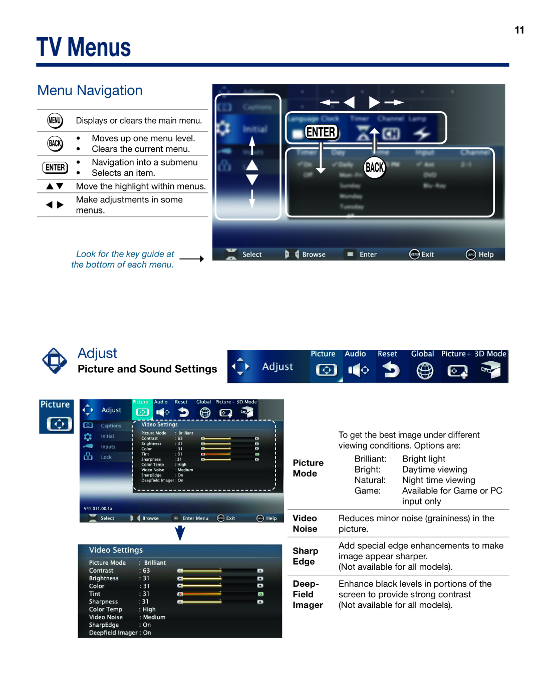 Mitsubishi Electronics WD-73837 manual TV Menus, Menu Navigation, Adjust, Picture and Sound Settings 