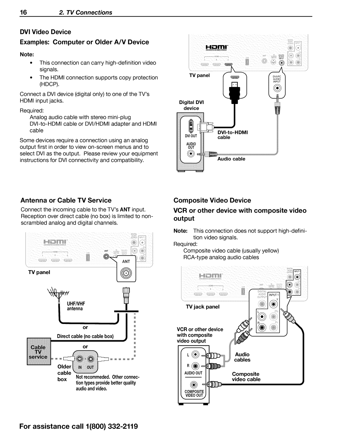 Mitsubishi Electronics WD-73C1 DVI Video Device Examples Computer or Older A/V Device, Antenna or Cable TV Service 