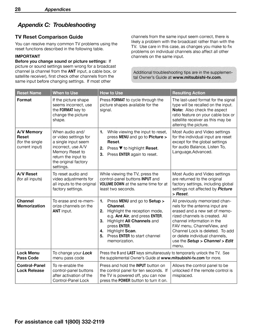 Mitsubishi Electronics WD-73C1, WD-73CA1, WD-73640 Appendix C Troubleshooting, TV Reset Comparison Guide 