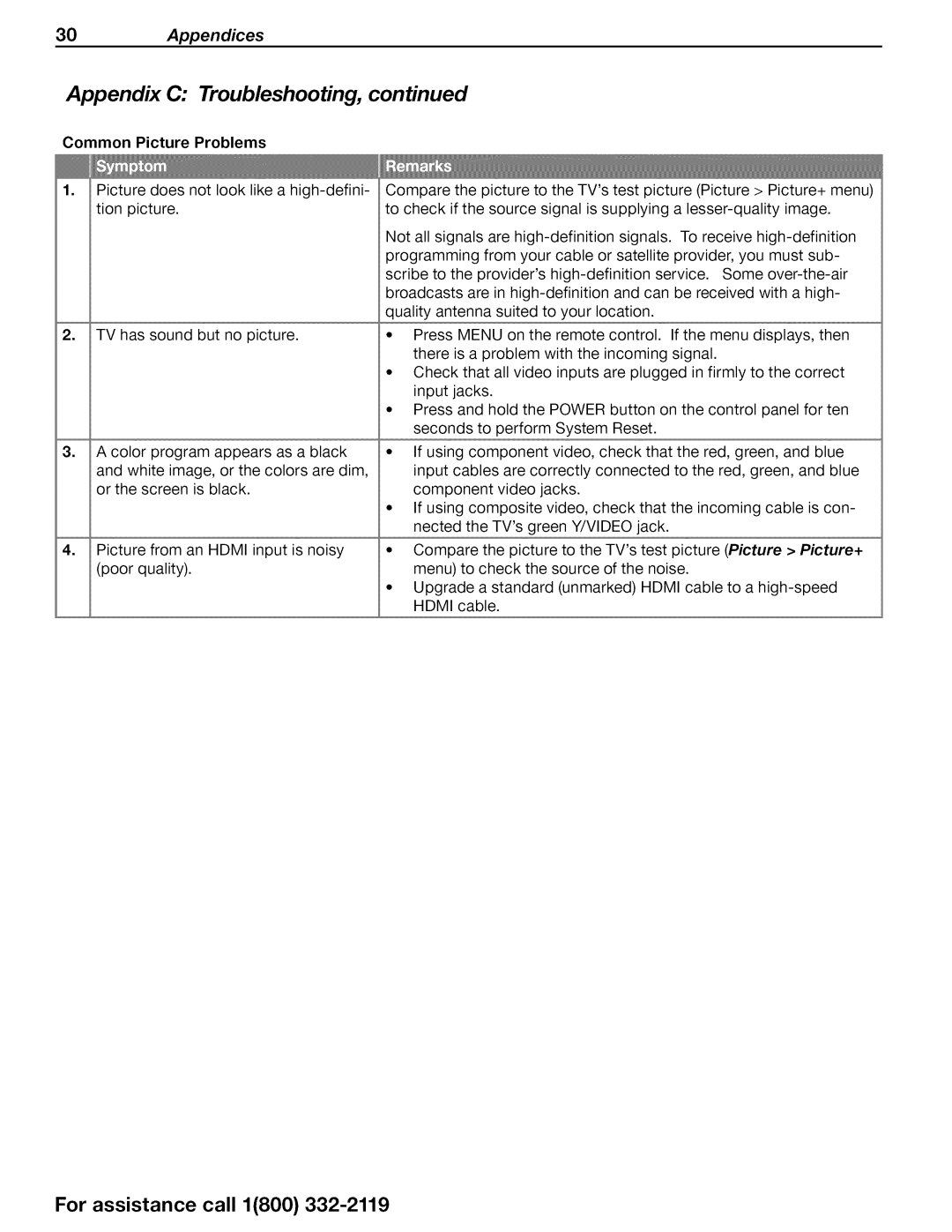 Mitsubishi Electronics WD-73CA1, WD-73C1, WD-73640 operating instructions 30Appendices, Common Picture Problems 