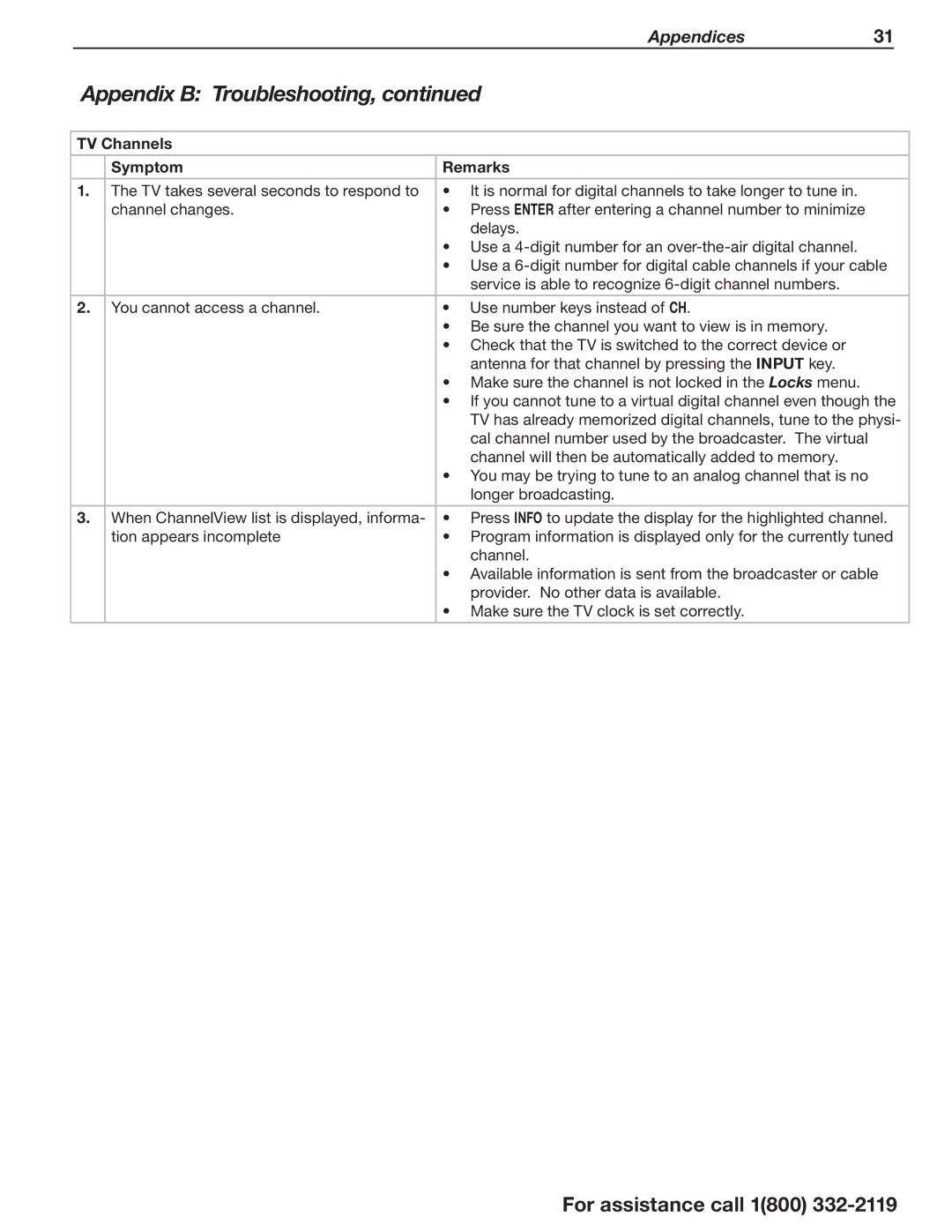 Mitsubishi Electronics WD-73C11, WD-73CA1 manual TV Channels Symptom Remarks 