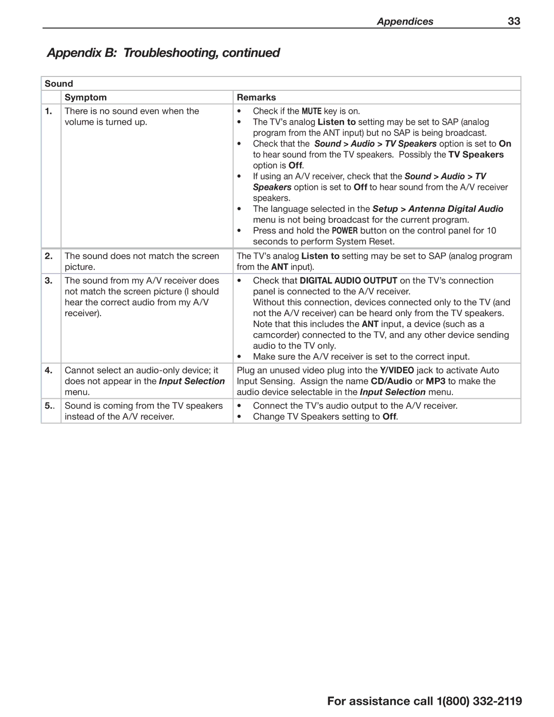 Mitsubishi Electronics WD-73C11, WD-73CA1 manual Sound Symptom Remarks 