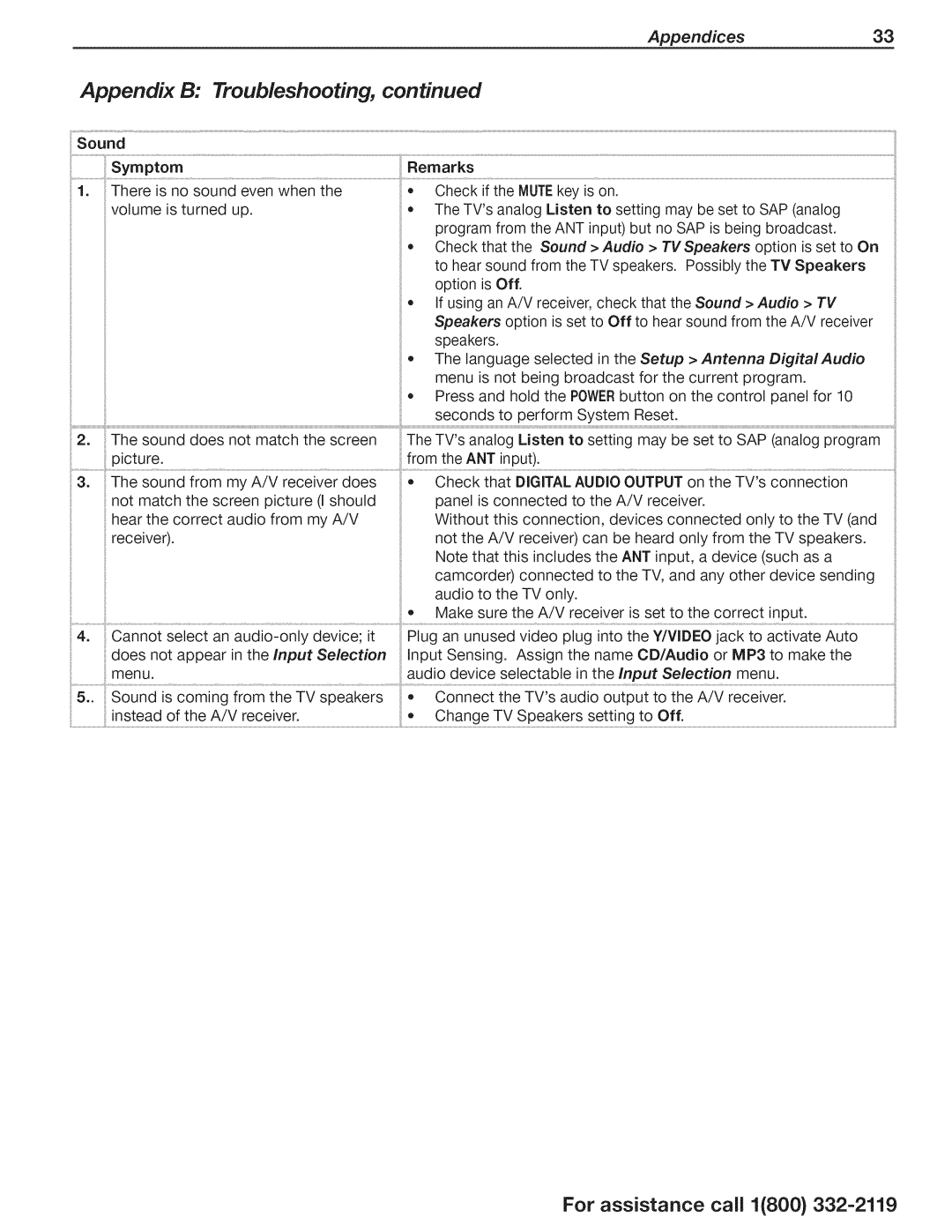 Mitsubishi Electronics WD-73CLL manual RomtheANT!nput, Sound Symptom 