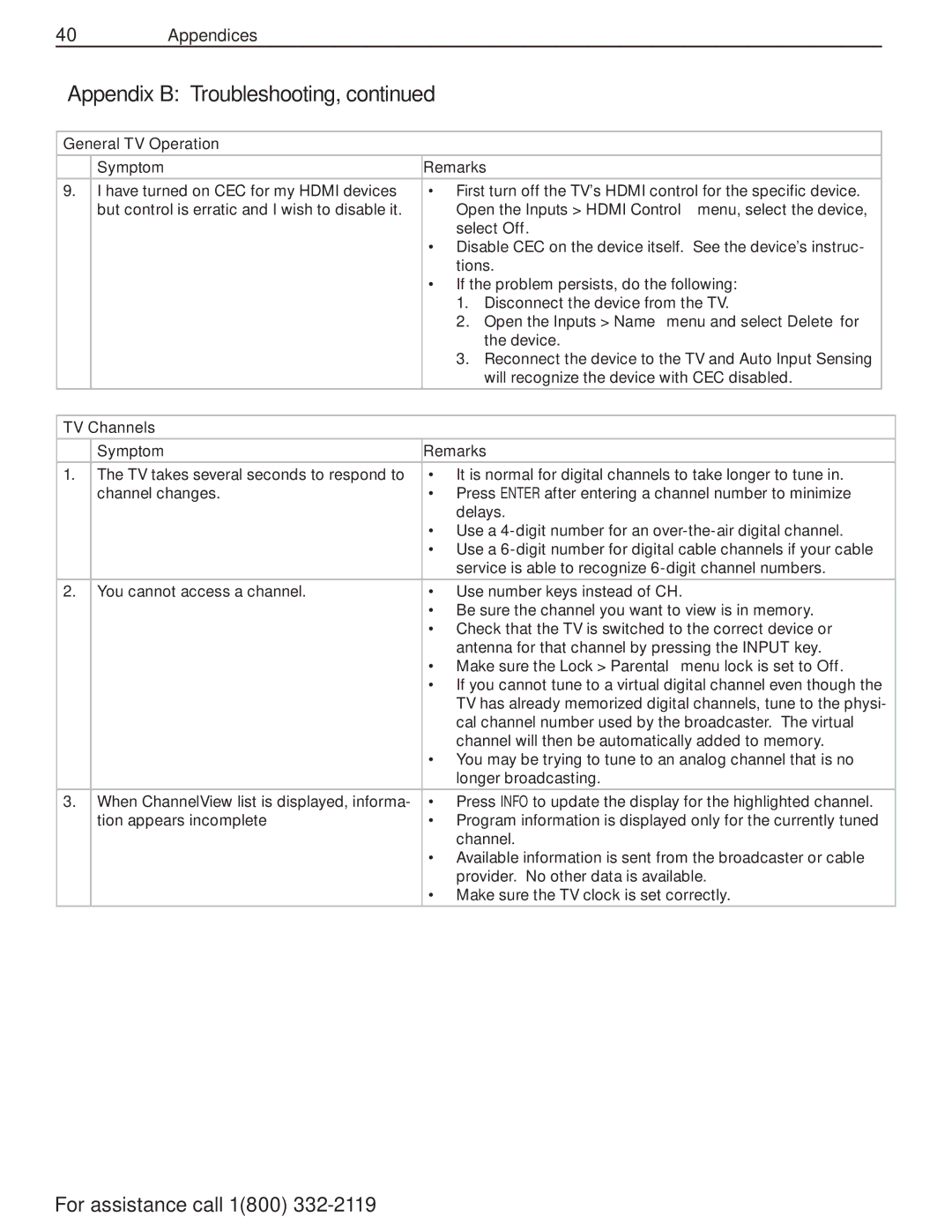 Mitsubishi Electronics WD-73740, WD-82CB1, 840 SERIES manual TV Channels Symptom Remarks 