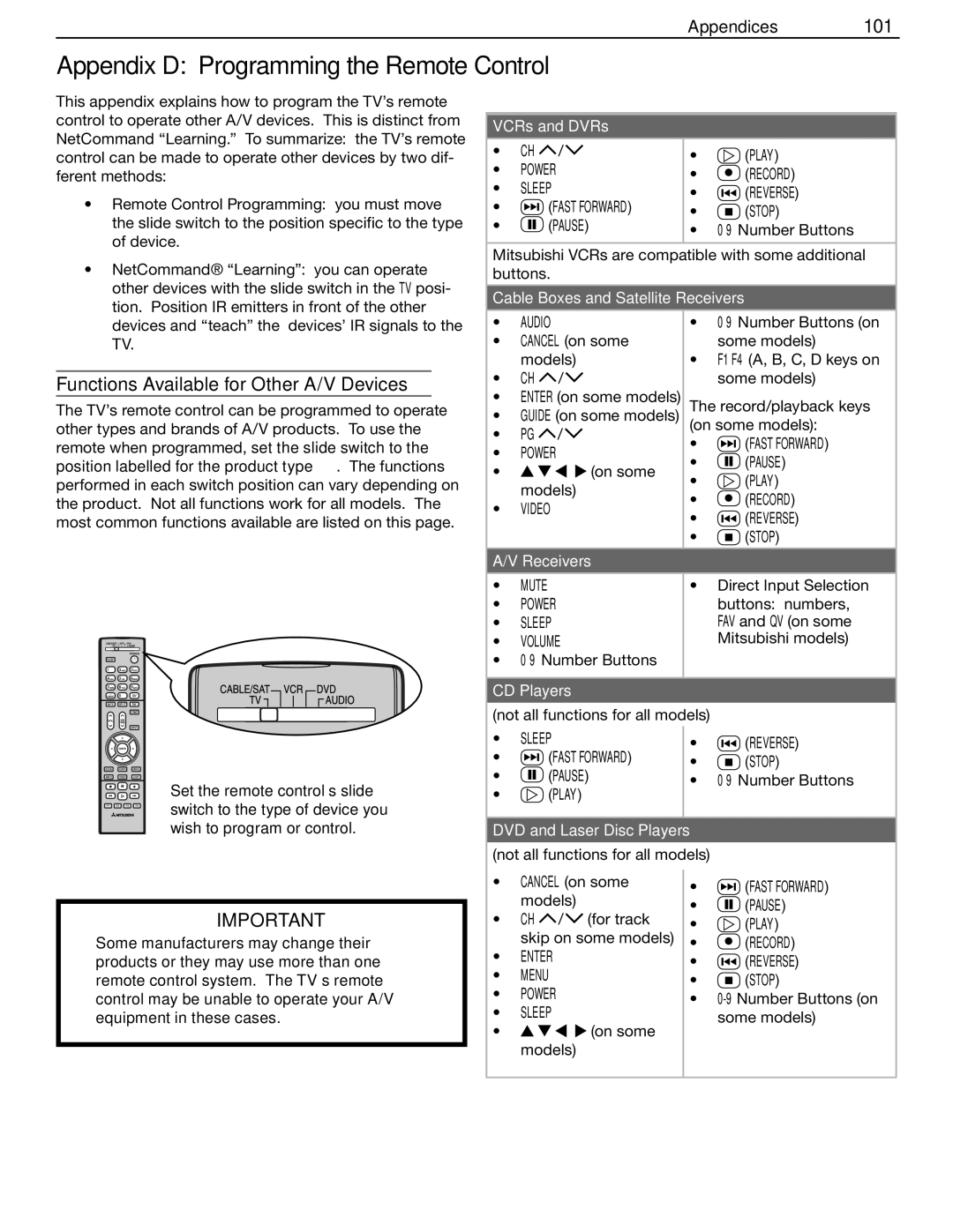 Mitsubishi Electronics WD-Y57aa manual Appendix D Programming the Remote Control, Functions Available for Other A/V Devices 