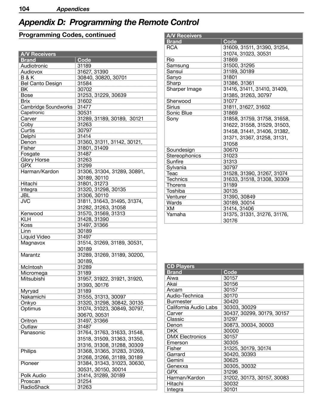 Mitsubishi Electronics WD-Y57aa manual Klh, CD Players Brand Code 