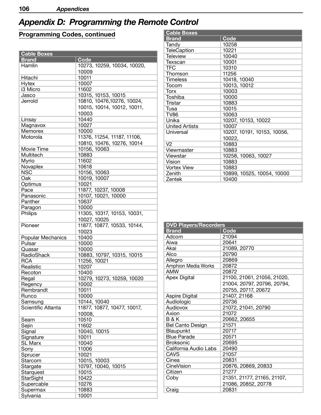 Mitsubishi Electronics WD-Y57aa manual Nsc, DVD Players/Recorders Brand Code 