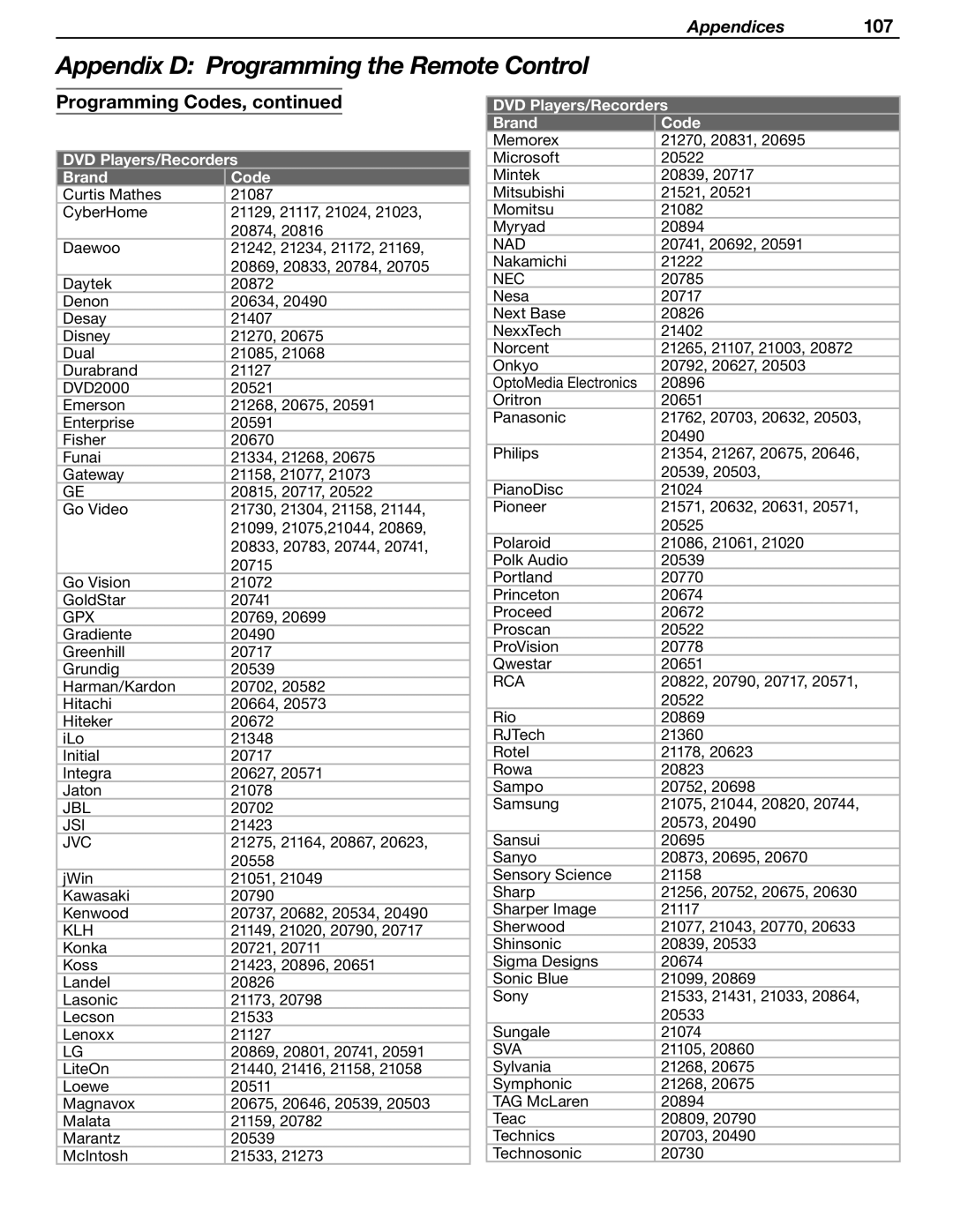 Mitsubishi Electronics WD-Y57aa manual Jsi 