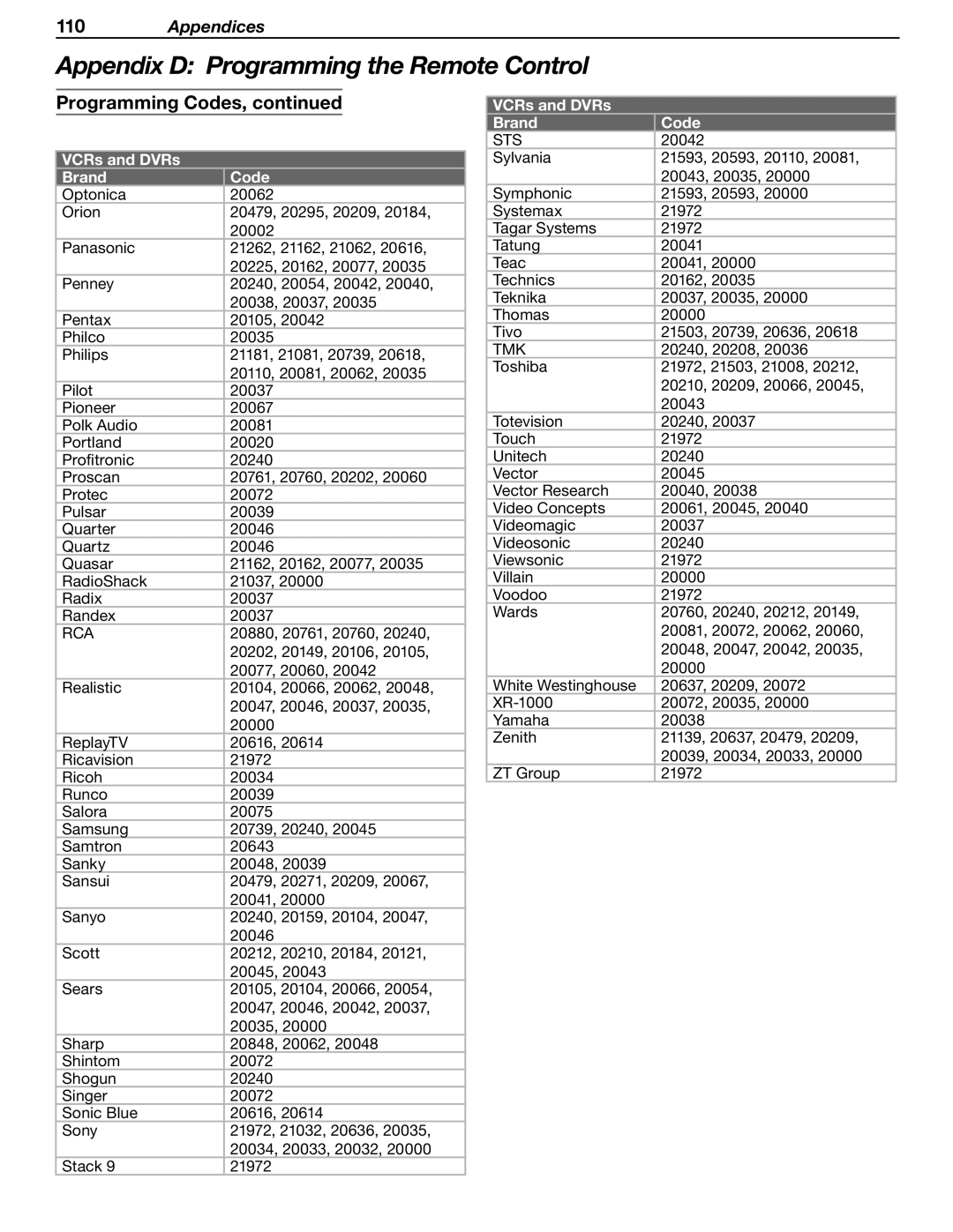 Mitsubishi Electronics WD-Y57aa manual Sts 