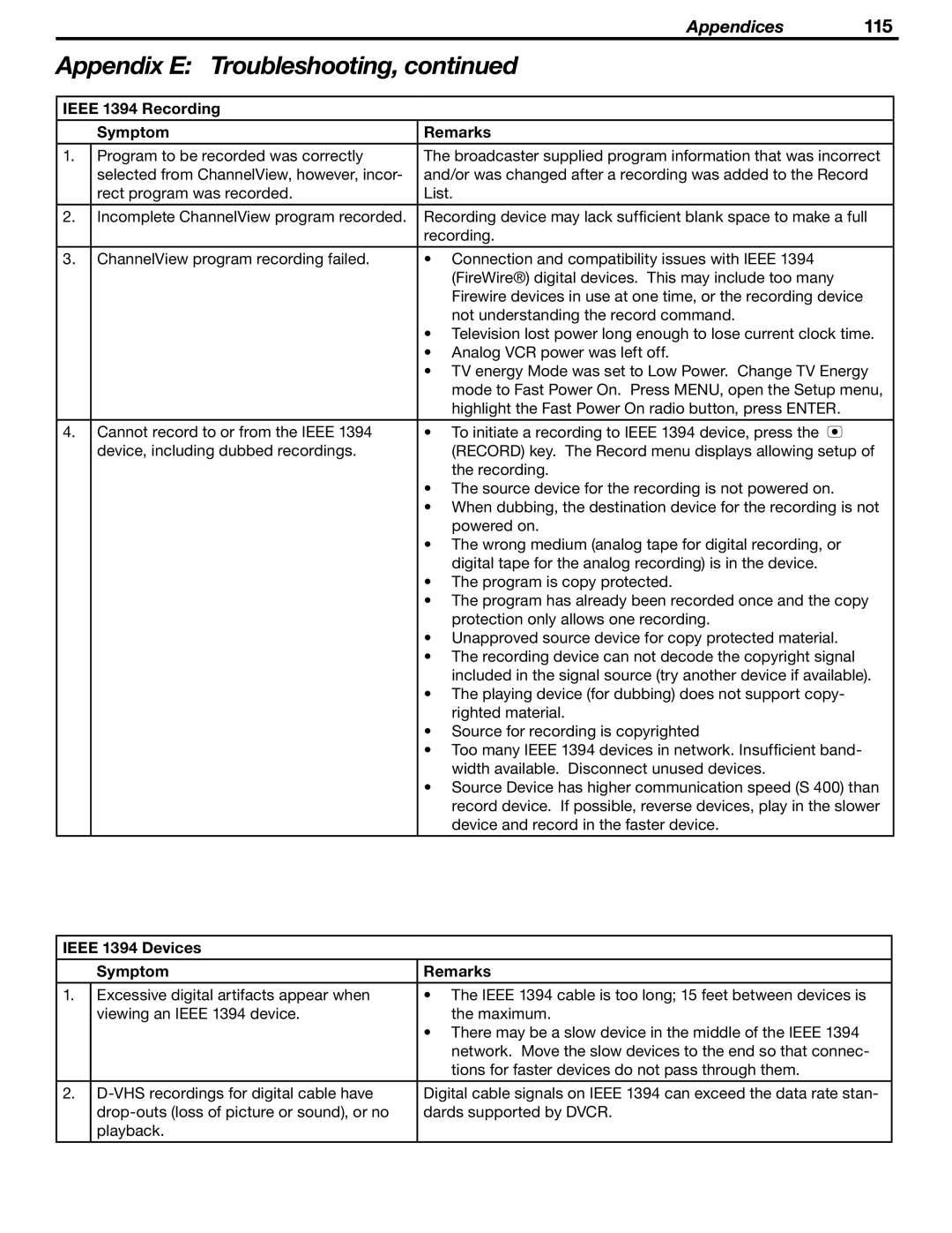 Mitsubishi Electronics WD-Y57aa manual Ieee 1394 Recording Symptom Remarks, Ieee 1394 Devices Symptom Remarks 