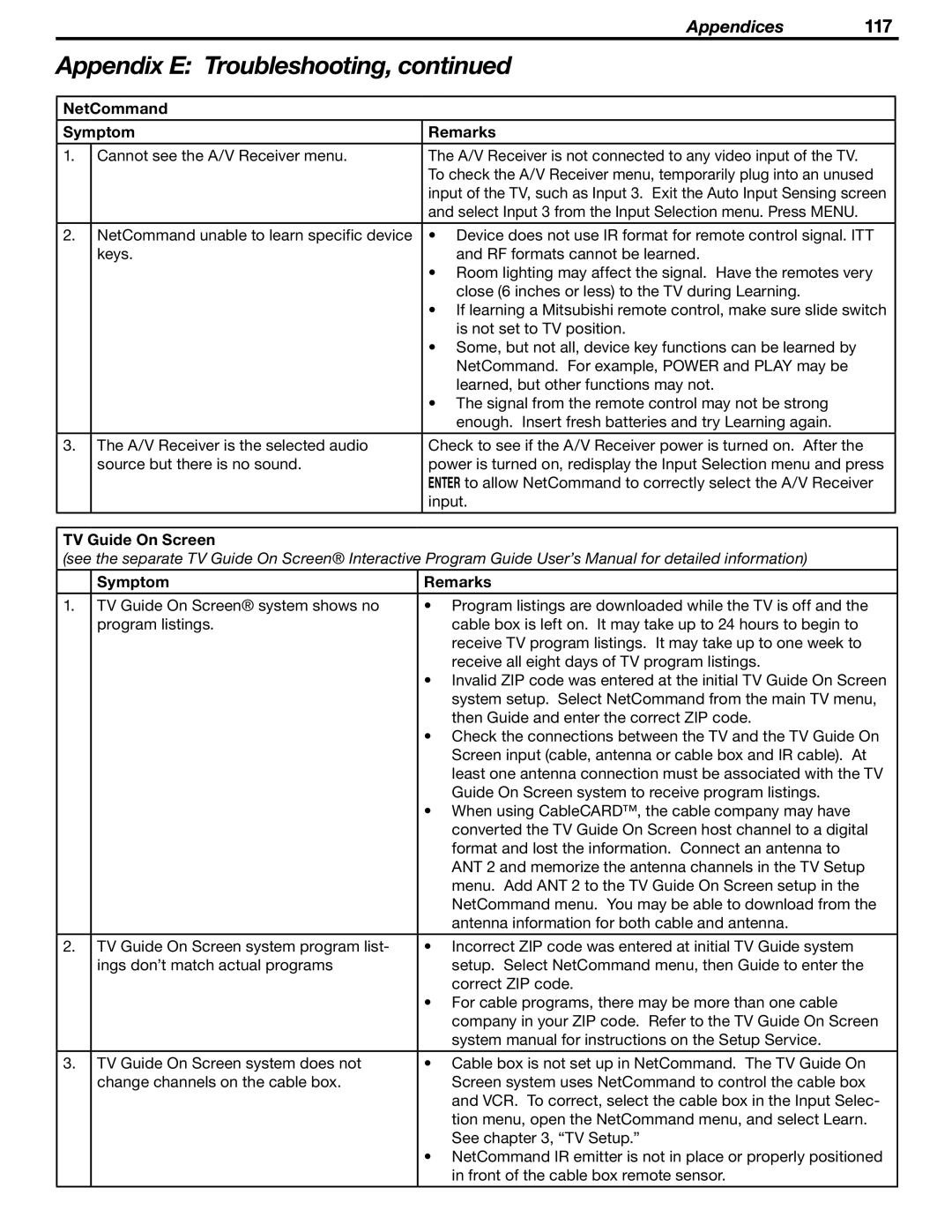 Mitsubishi Electronics WD-Y57aa manual NetCommand Symptom Remarks, TV Guide On Screen 