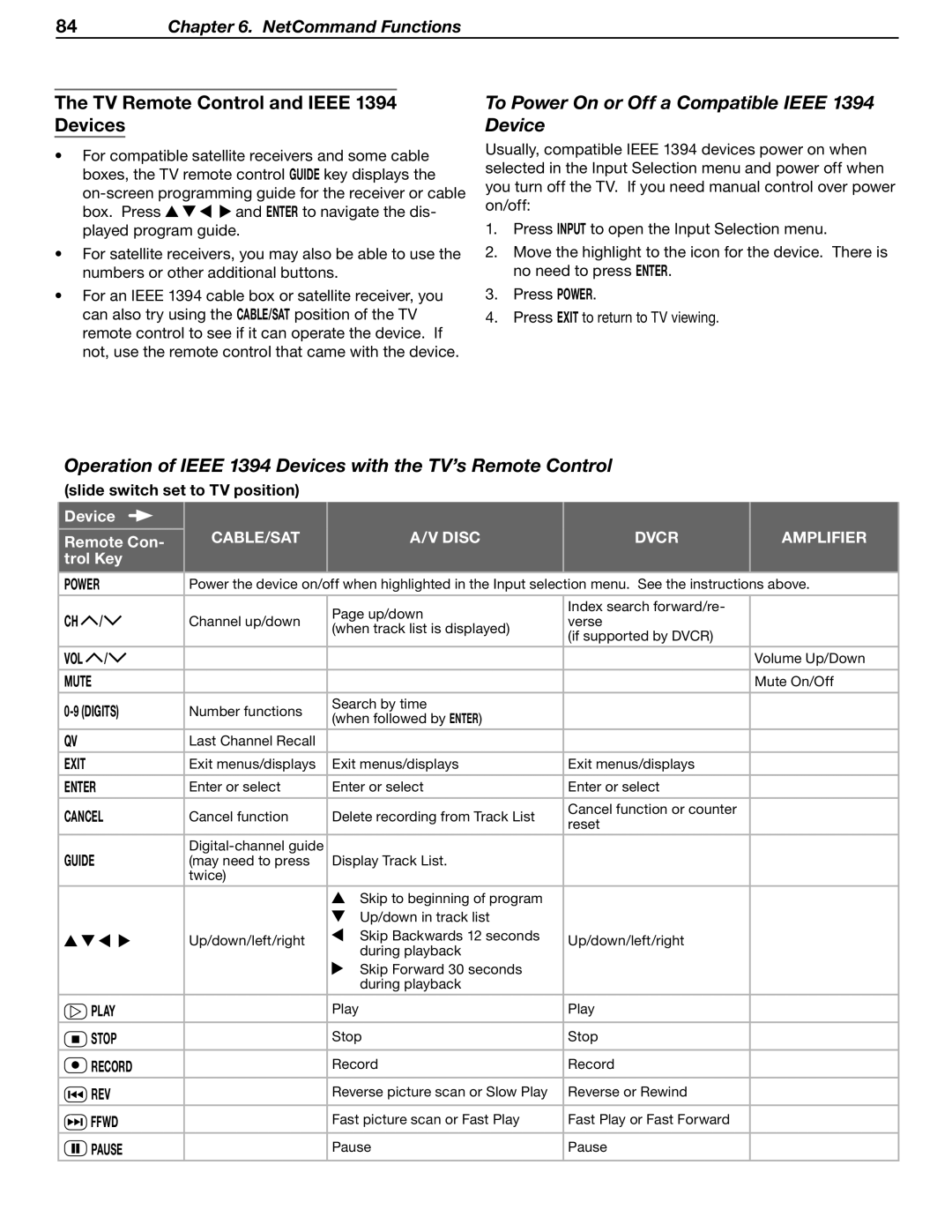 Mitsubishi Electronics WD-Y57aa TV Remote Control and Ieee 1394 Devices, To Power On or Off a Compatible Ieee 1394 Device 