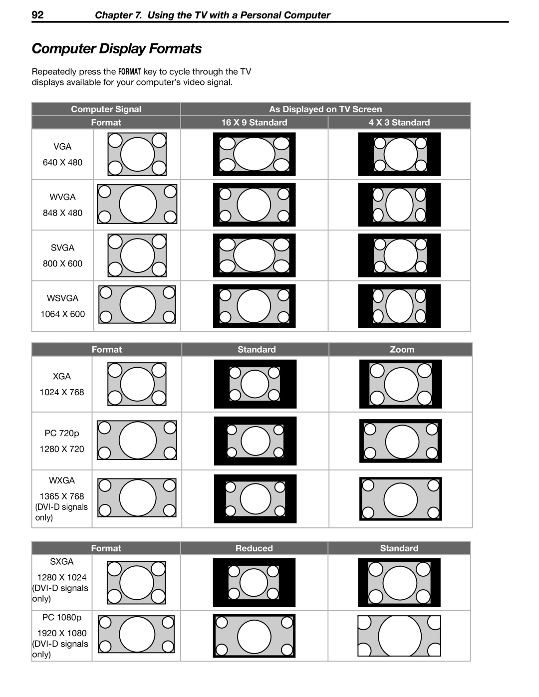 Mitsubishi Electronics WD-Y57aa manual Computer Display Formats, Format Standard Zoom, Format Reduced 