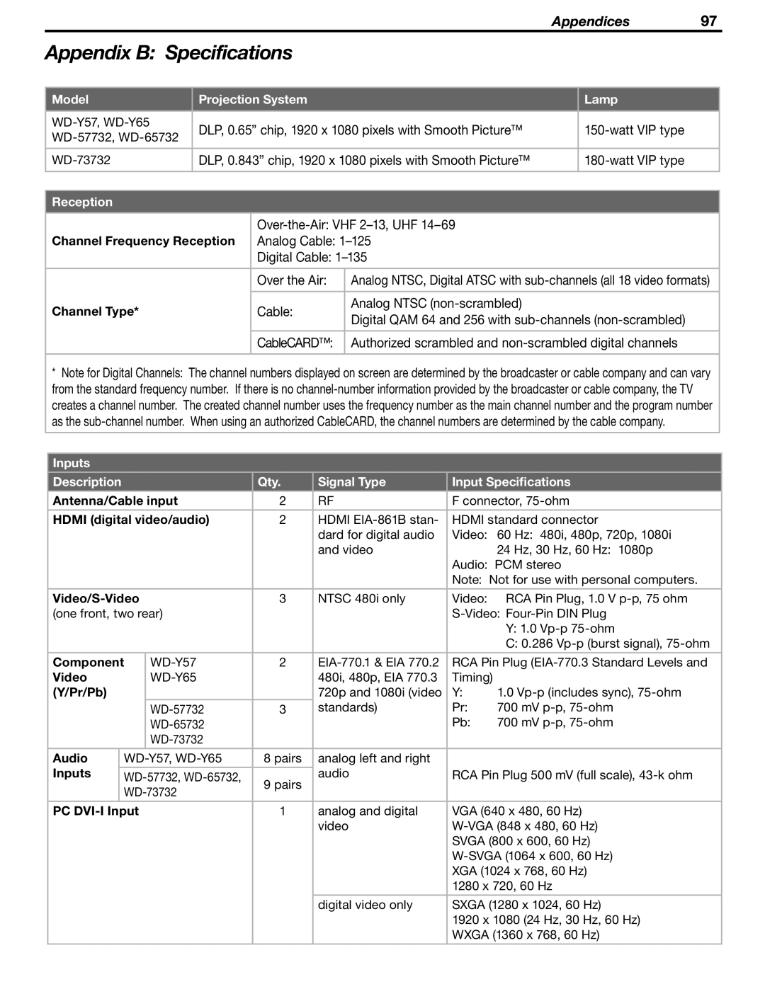 Mitsubishi Electronics WD-Y57aa manual Appendix B Specifications, Model Projection System Lamp, Reception 