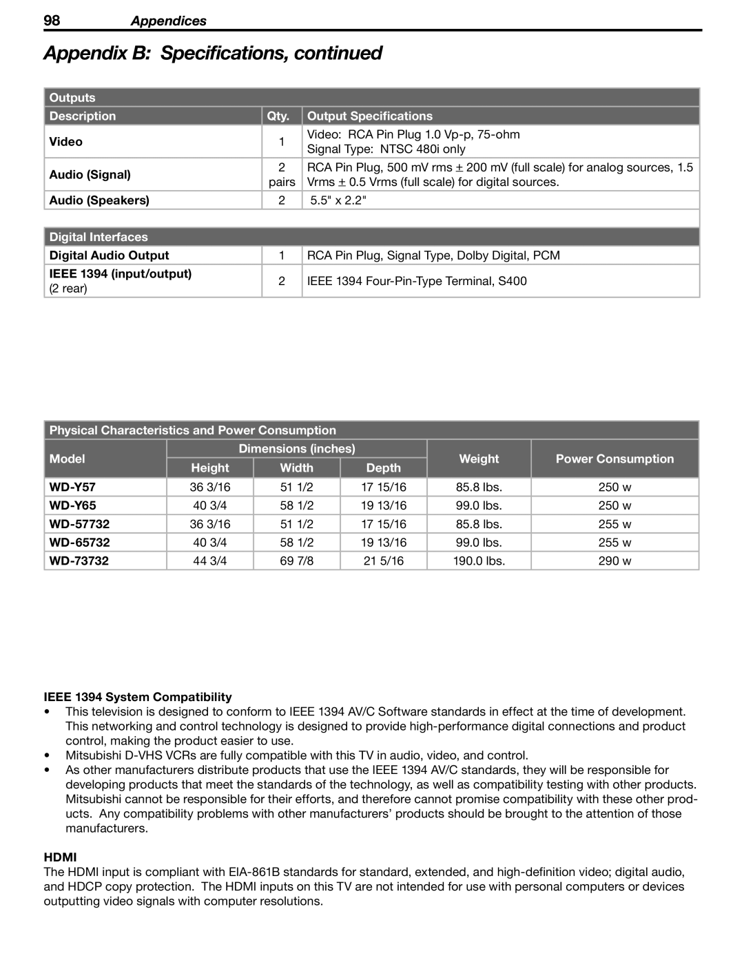 Mitsubishi Electronics WD-Y57aa manual Outputs Description Qty Output Specifications, Digital Interfaces, Hdmi 