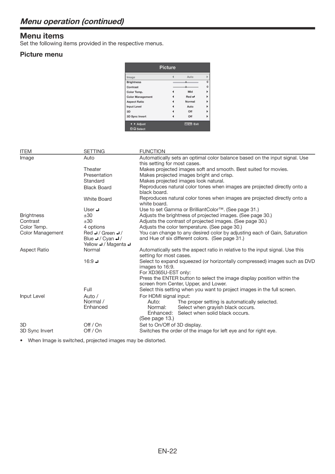 Mitsubishi Electronics WD385U-EST user manual Menu items, Picture menu, Setting Function 