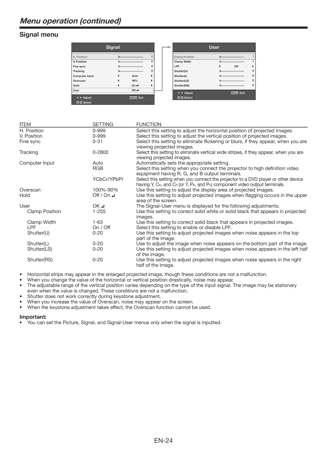 Mitsubishi Electronics WD385U-EST user manual Signal menu, Rgb, Lpf, User 