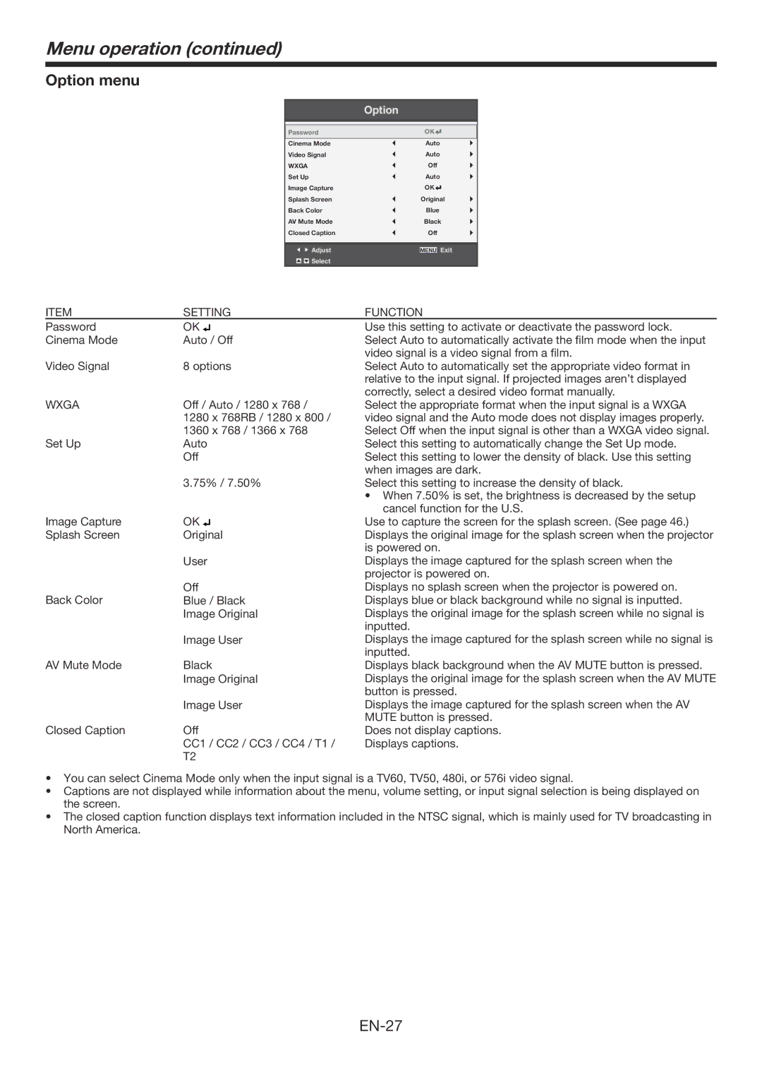 Mitsubishi Electronics WD385U-EST user manual Option menu, Wxga 