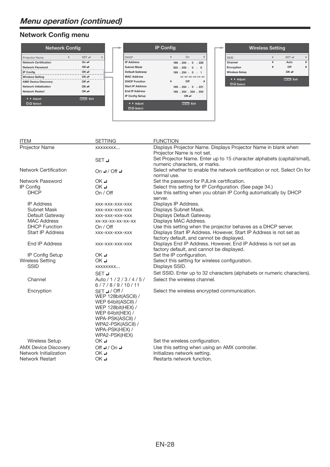 Mitsubishi Electronics WD385U-EST Network Config menu, Set, Dhcp, Ssid, WPA-PSKASCII WPA2-PSKASCII WPA-PSKHEX WPA2-PSKHEX 