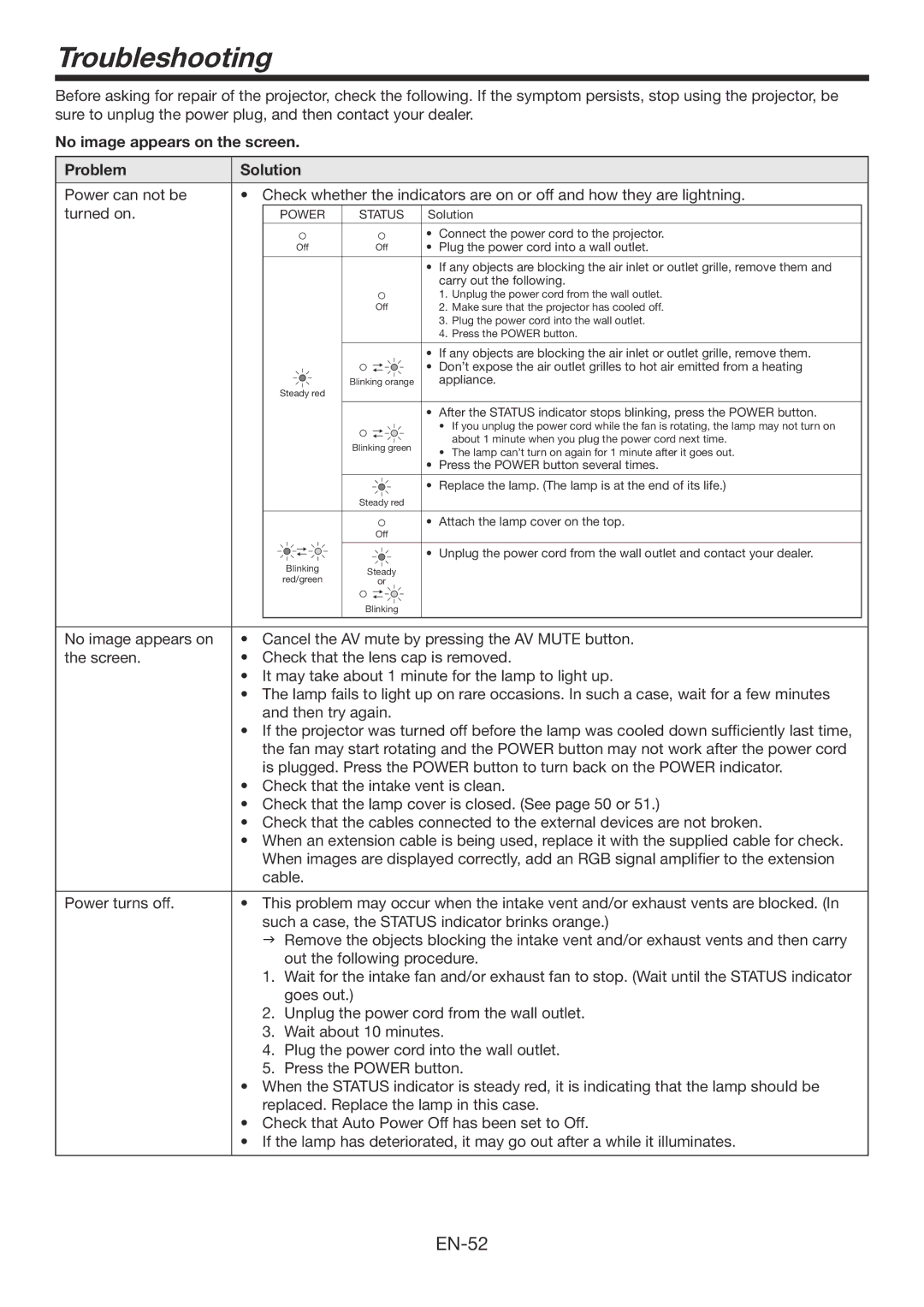 Mitsubishi Electronics WD385U-EST user manual Troubleshooting, No image appears on the screen Problem Solution 