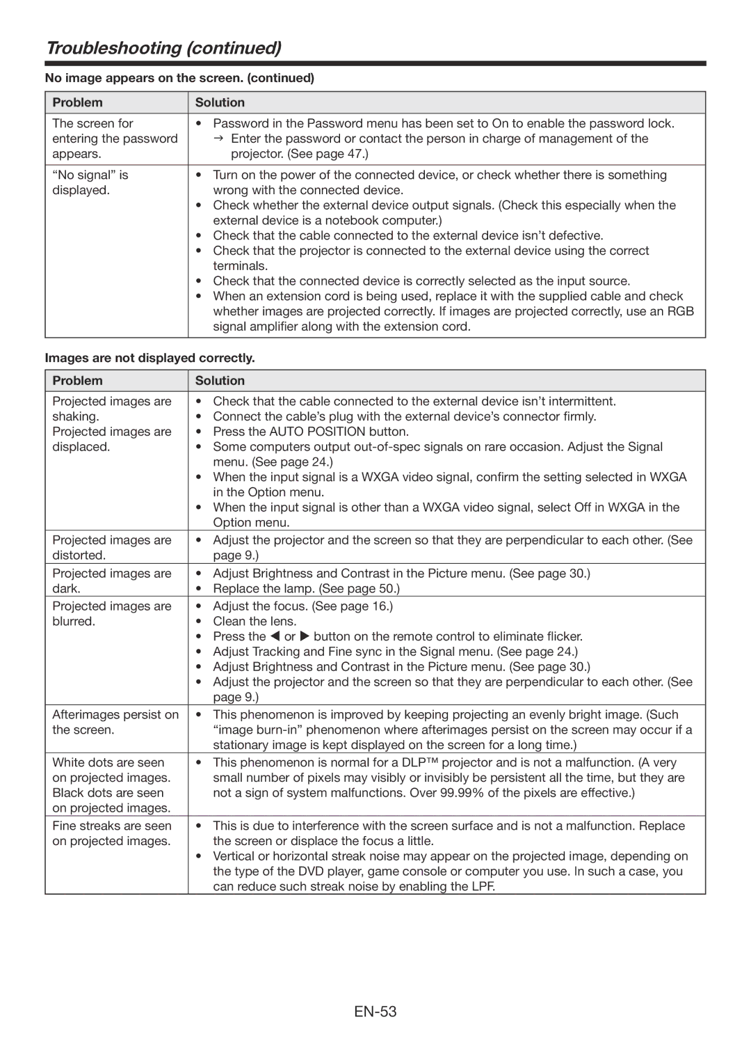 Mitsubishi Electronics WD385U-EST user manual Troubleshooting, Images are not displayed correctly Problem Solution 