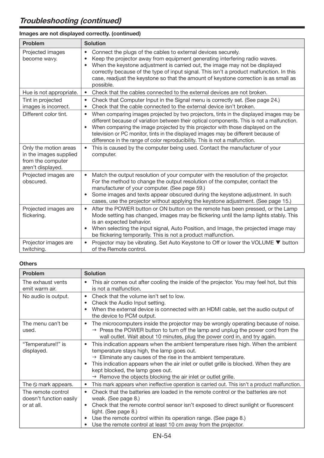 Mitsubishi Electronics WD385U-EST user manual Others Problem Solution 