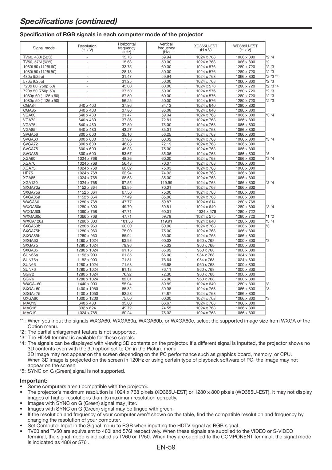 Mitsubishi Electronics WD385U-EST user manual CGA84 