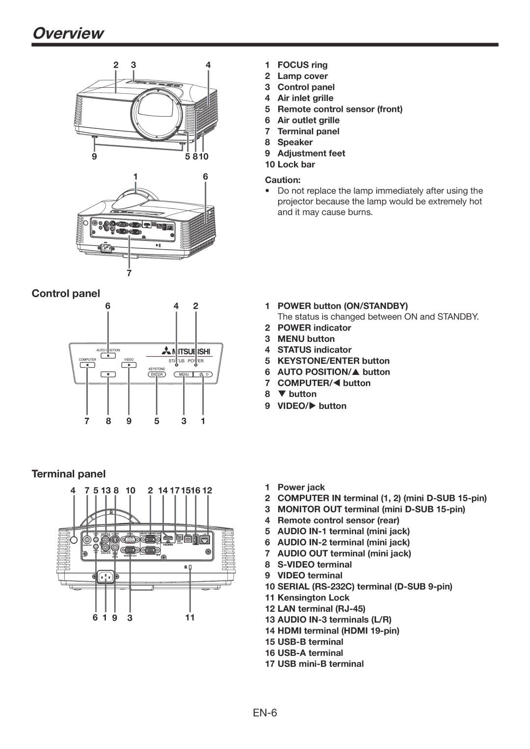 Mitsubishi Electronics WD385U-EST user manual Overview, Control panel, Terminal panel 