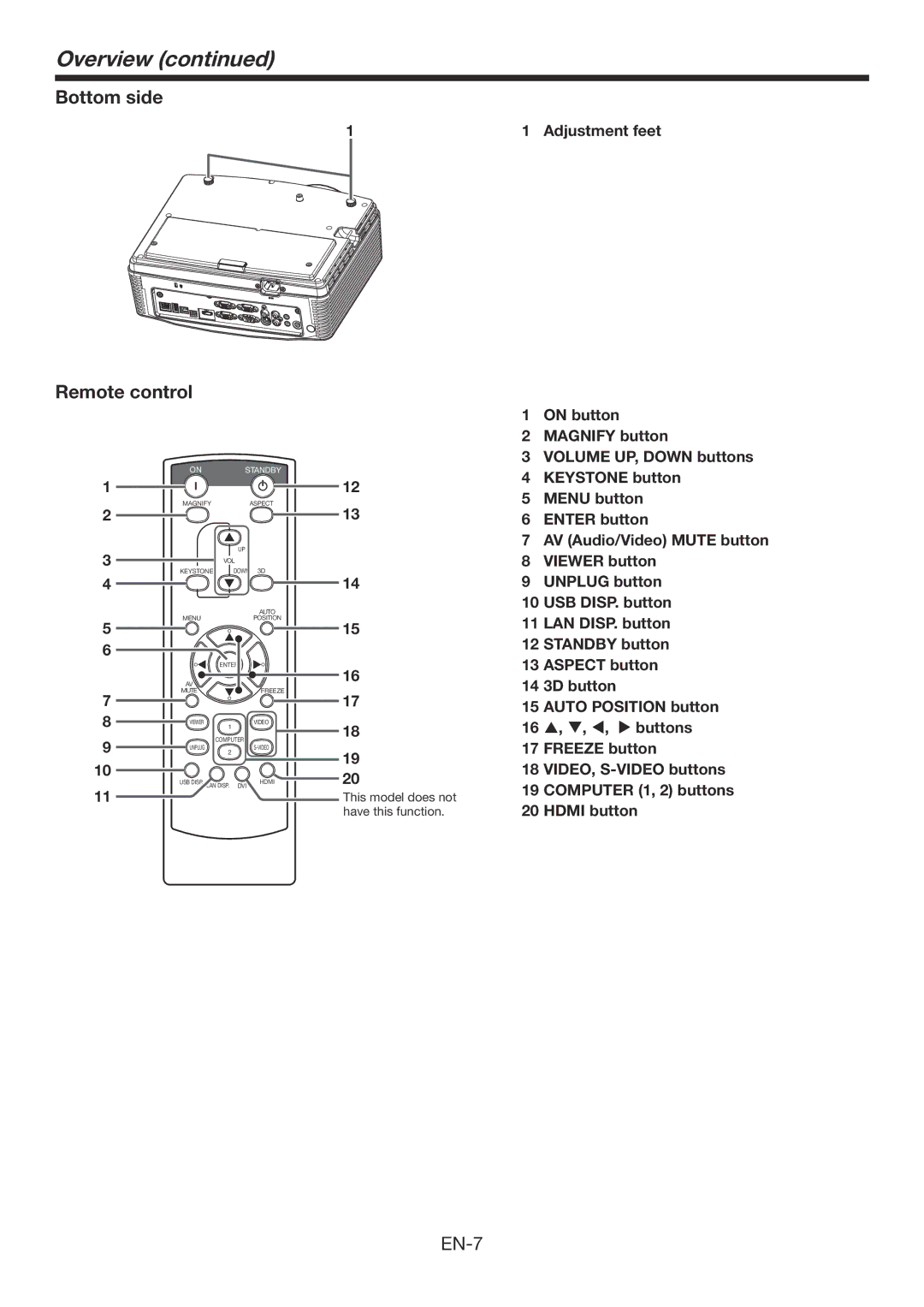 Mitsubishi Electronics WD385U-EST user manual Overview, Bottom side Remote control 