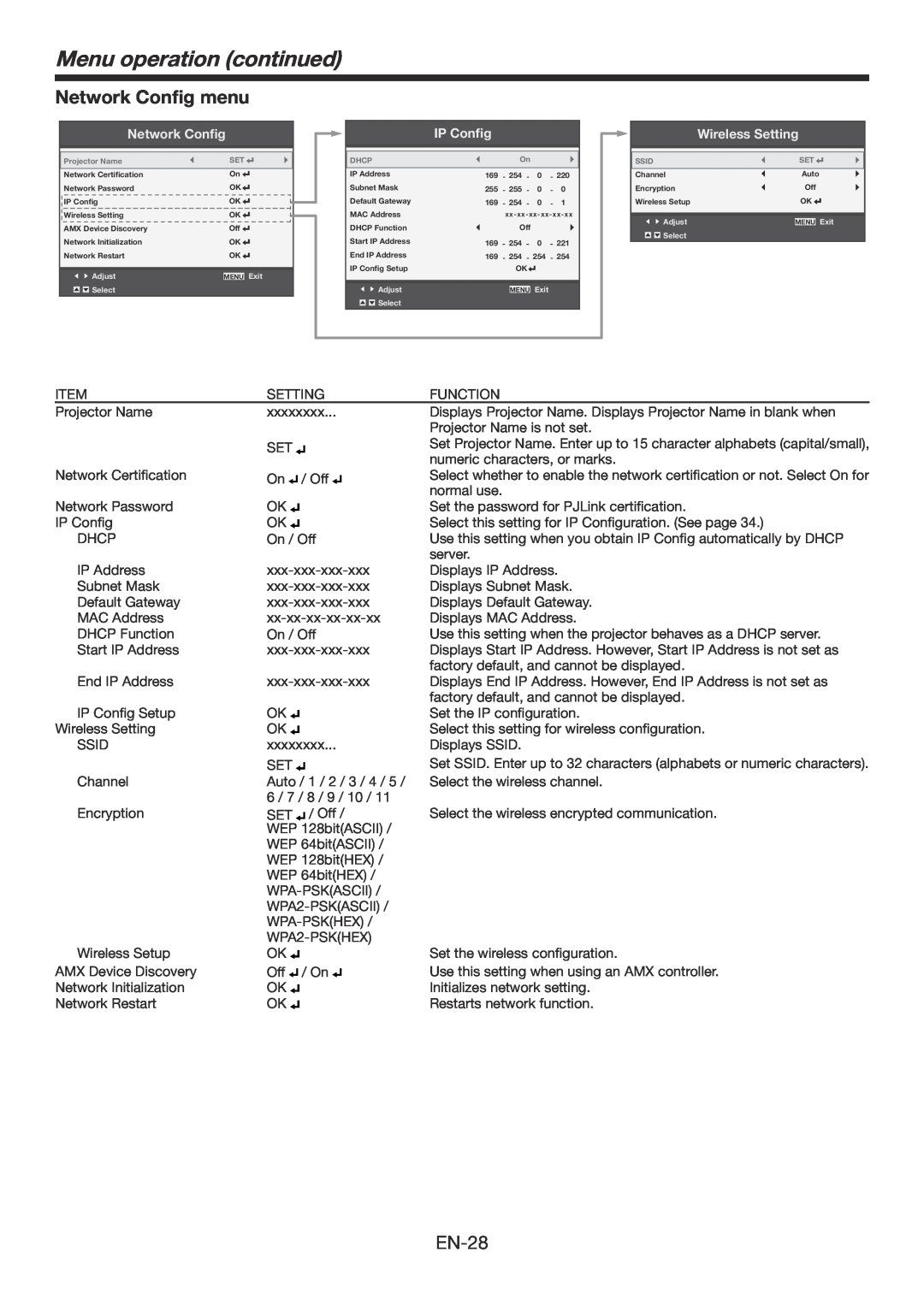 Mitsubishi Electronics WD385U-EST user manual Network Config menu, Menu operation continued, EN-28 
