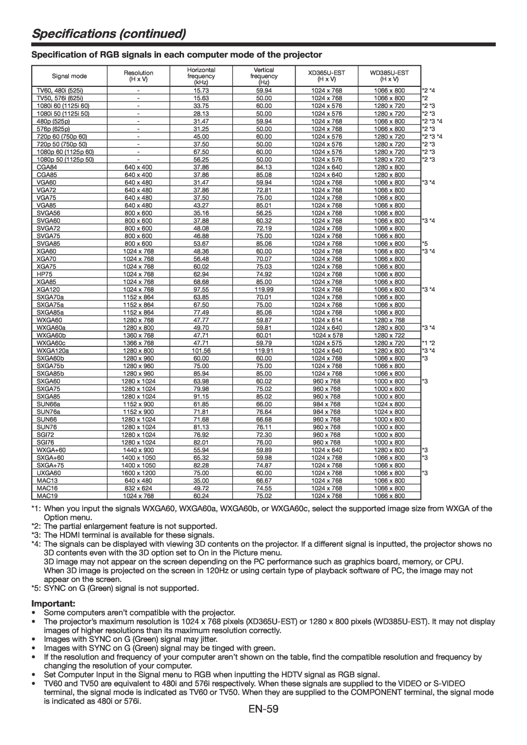 Mitsubishi Electronics WD385U-EST user manual Specifications continued 