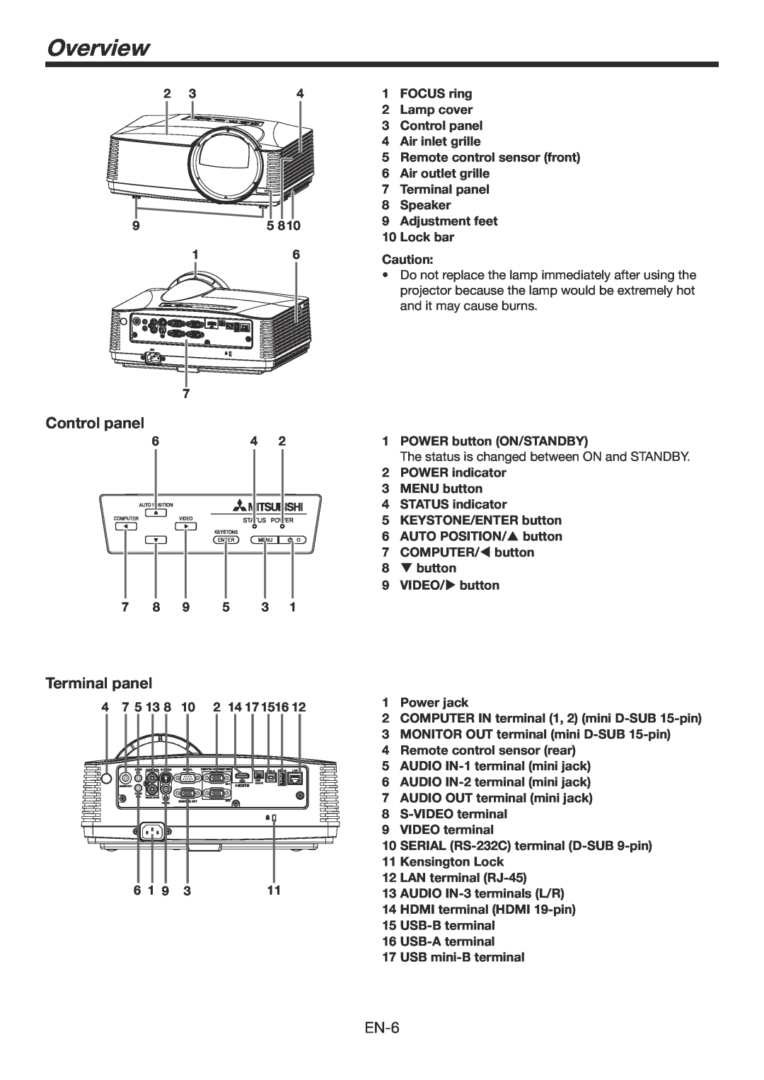 Mitsubishi Electronics WD385U-EST Overview, Control panel, Terminal panel, Speaker 9 Adjustment feet 10 Lock bar, 7 5 13 