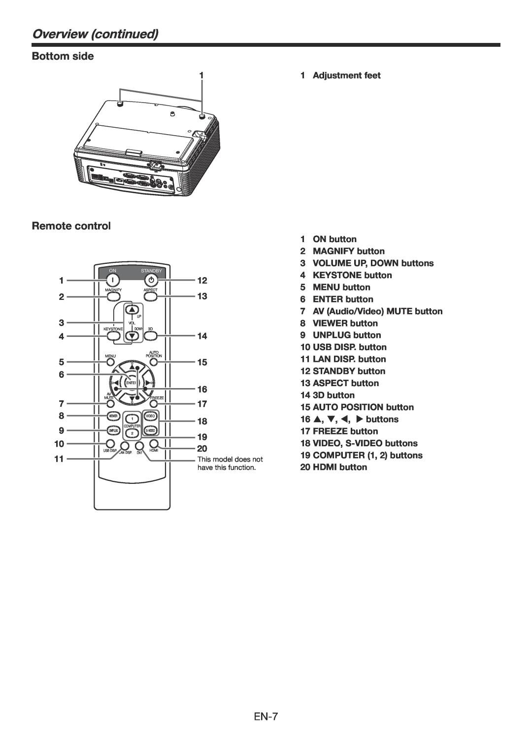 Mitsubishi Electronics WD385U-EST user manual Overview continued, Bottom side, Remote control 