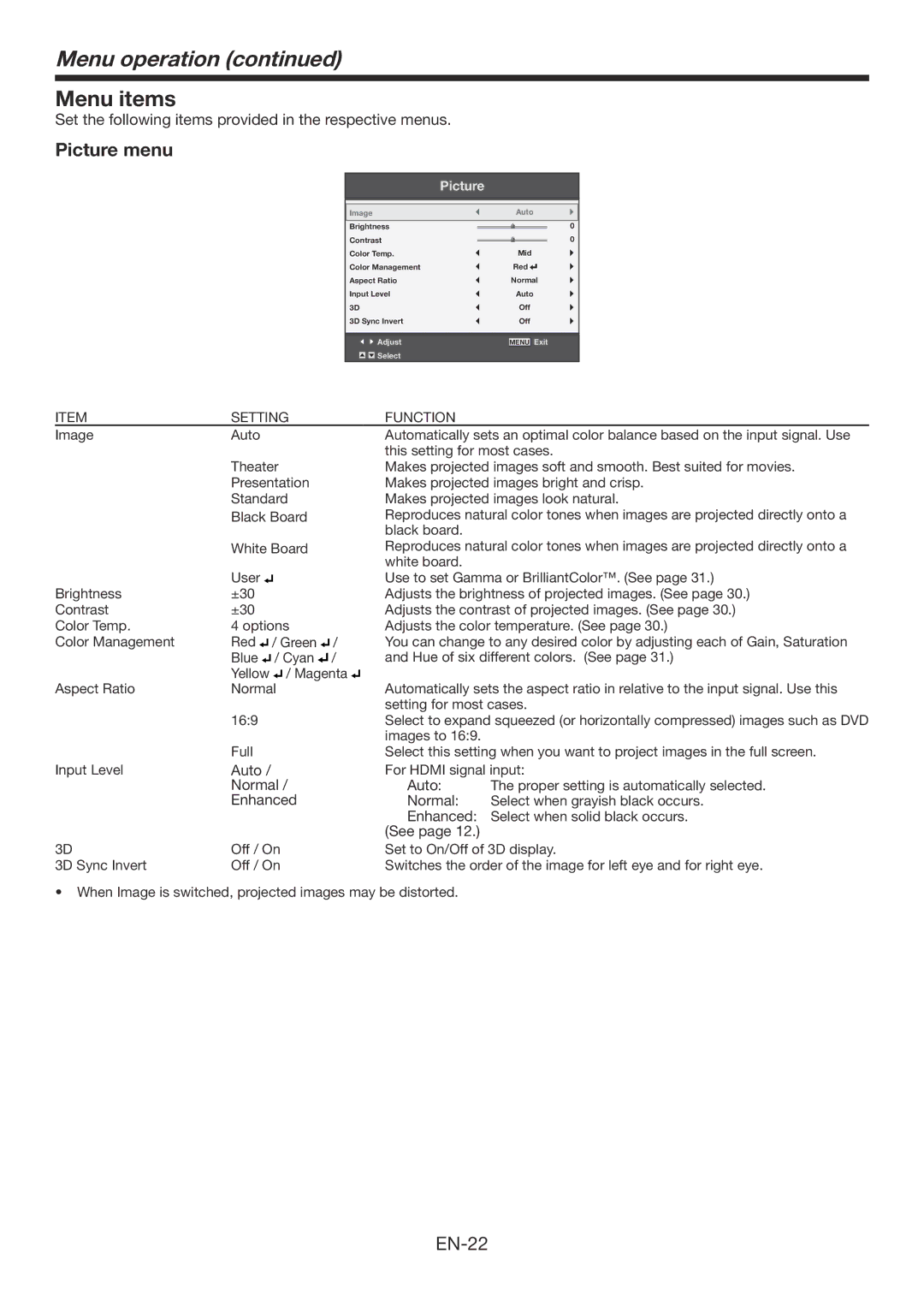 Mitsubishi Electronics WD390U-EST user manual Menu items, Picture menu, Setting Function 