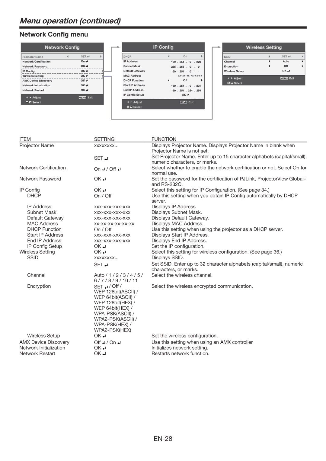 Mitsubishi Electronics WD390U-EST Network Config menu, Set, Dhcp, Ssid, WPA-PSKASCII WPA2-PSKASCII WPA-PSKHEX WPA2-PSKHEX 