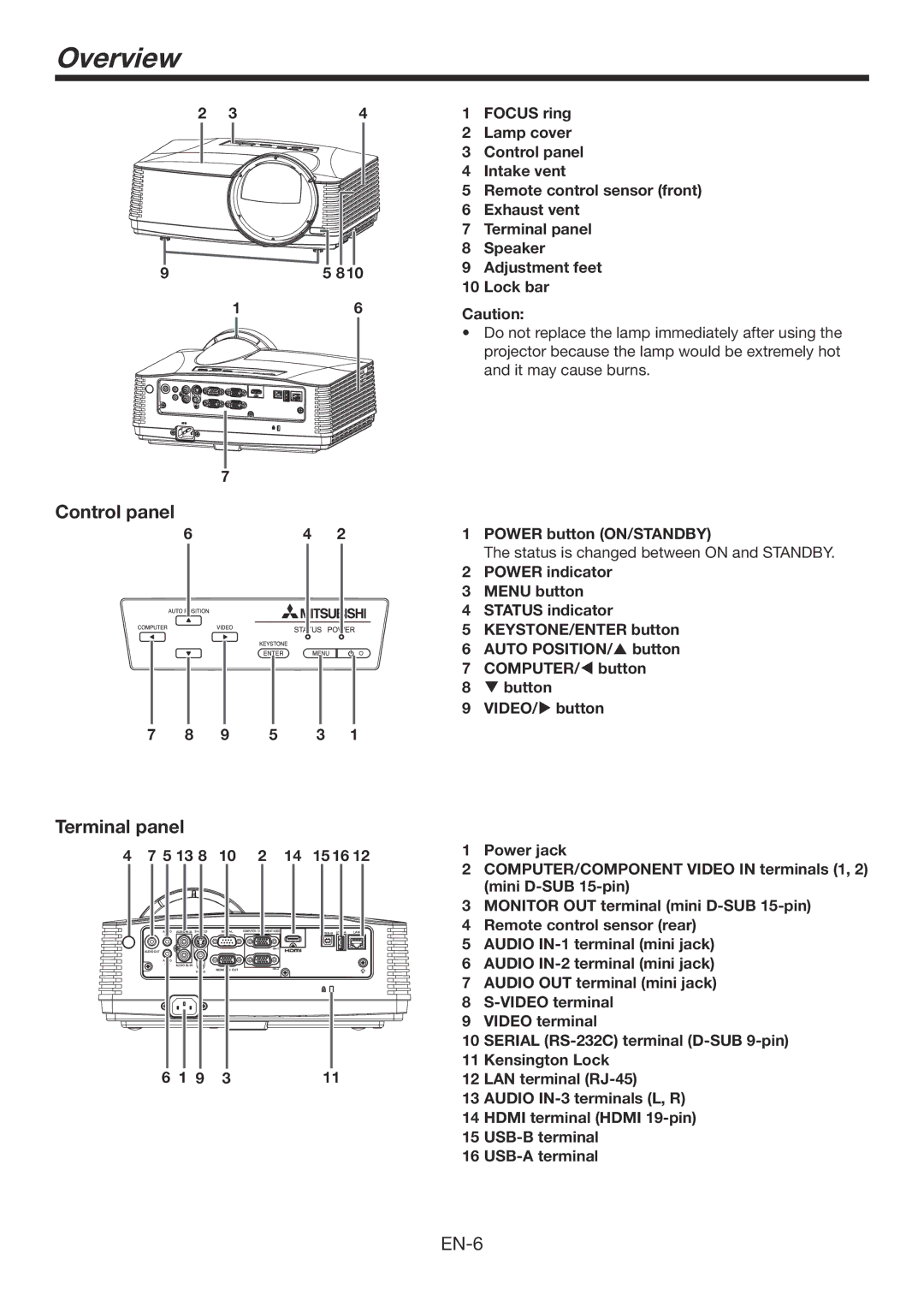 Mitsubishi Electronics WD390U-EST user manual Overview, Control panel, Terminal panel 