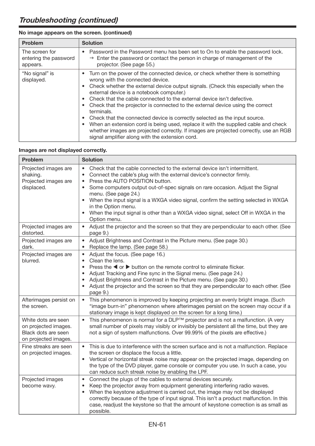 Mitsubishi Electronics WD390U-EST user manual Troubleshooting, Images are not displayed correctly Problem Solution 