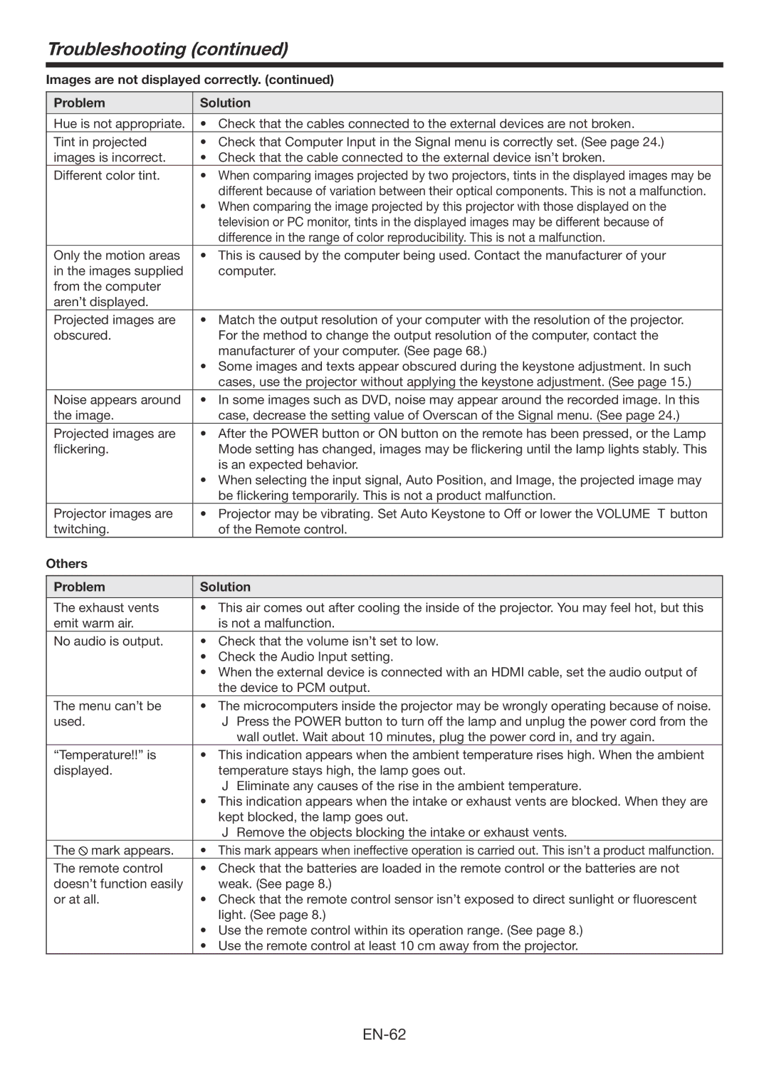 Mitsubishi Electronics WD390U-EST user manual Others Problem Solution 