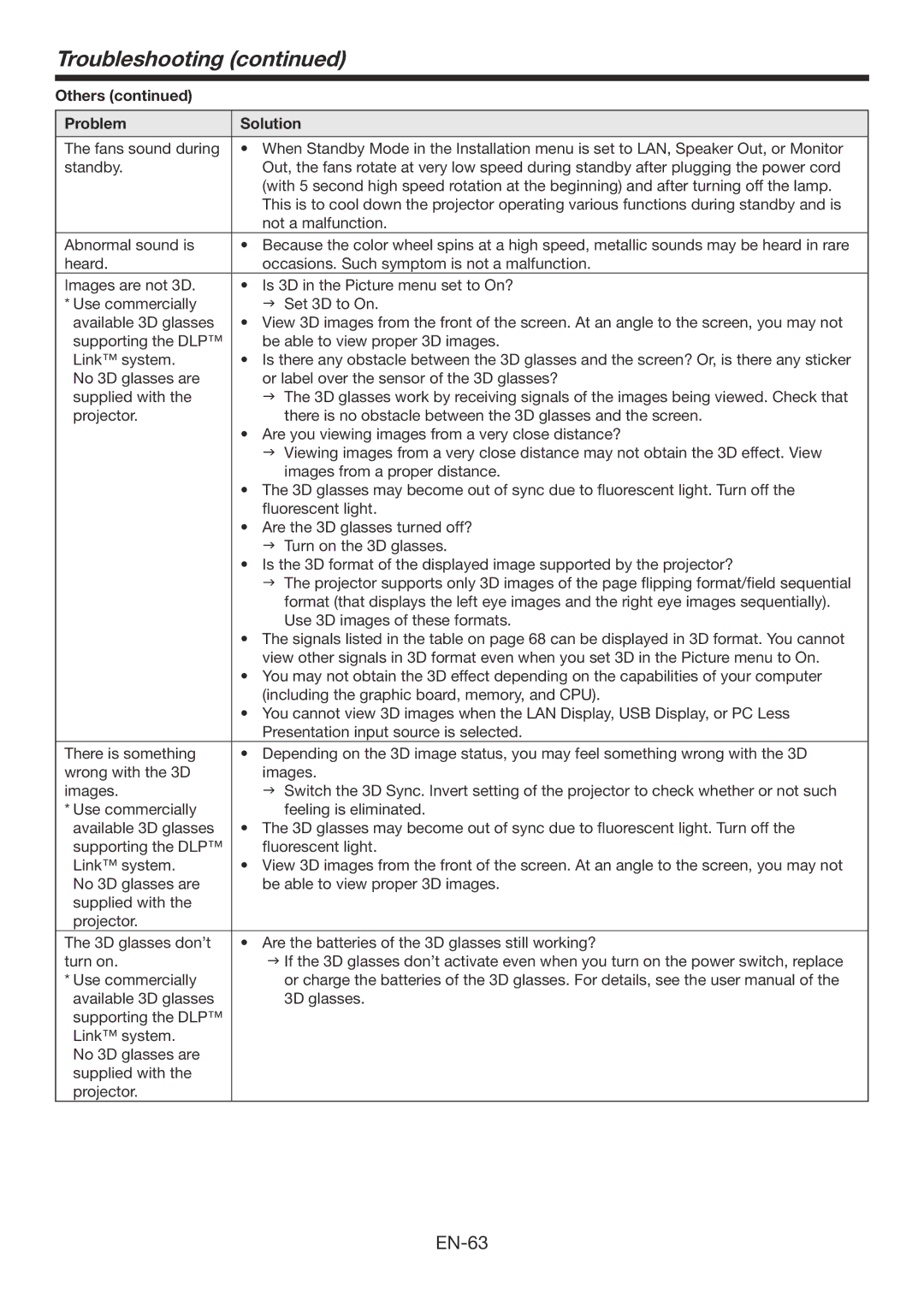 Mitsubishi Electronics WD390U-EST user manual EN-63 