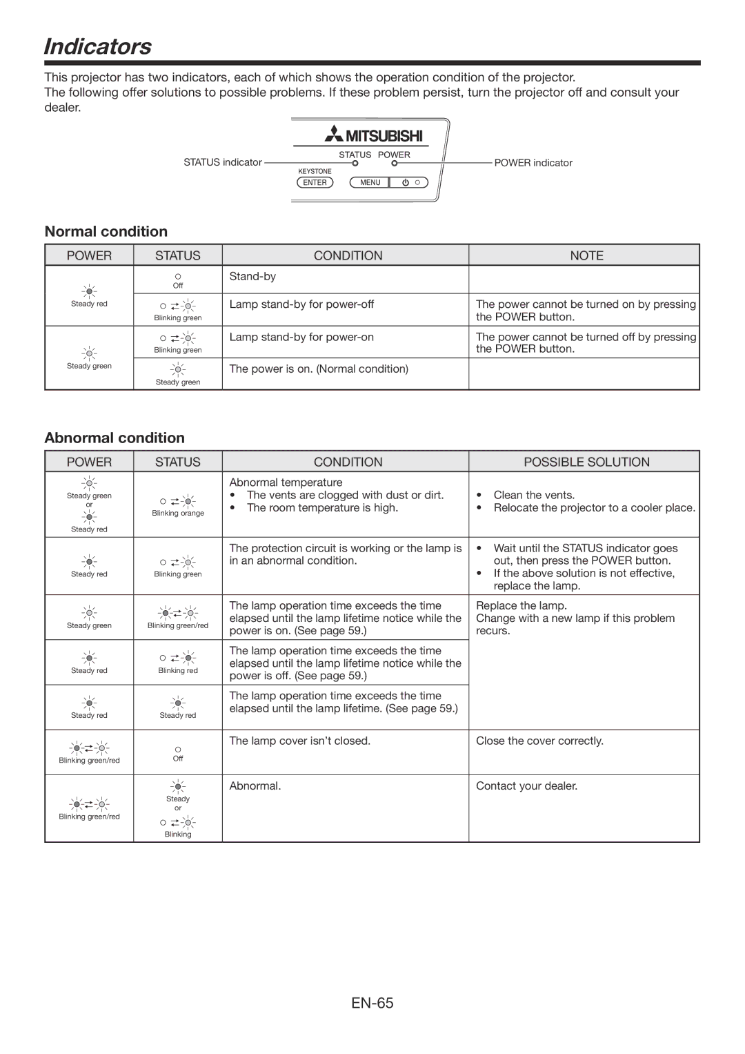 Mitsubishi Electronics WD390U-EST user manual Indicators, Normal condition, Abnormal condition, Power Status Condition 