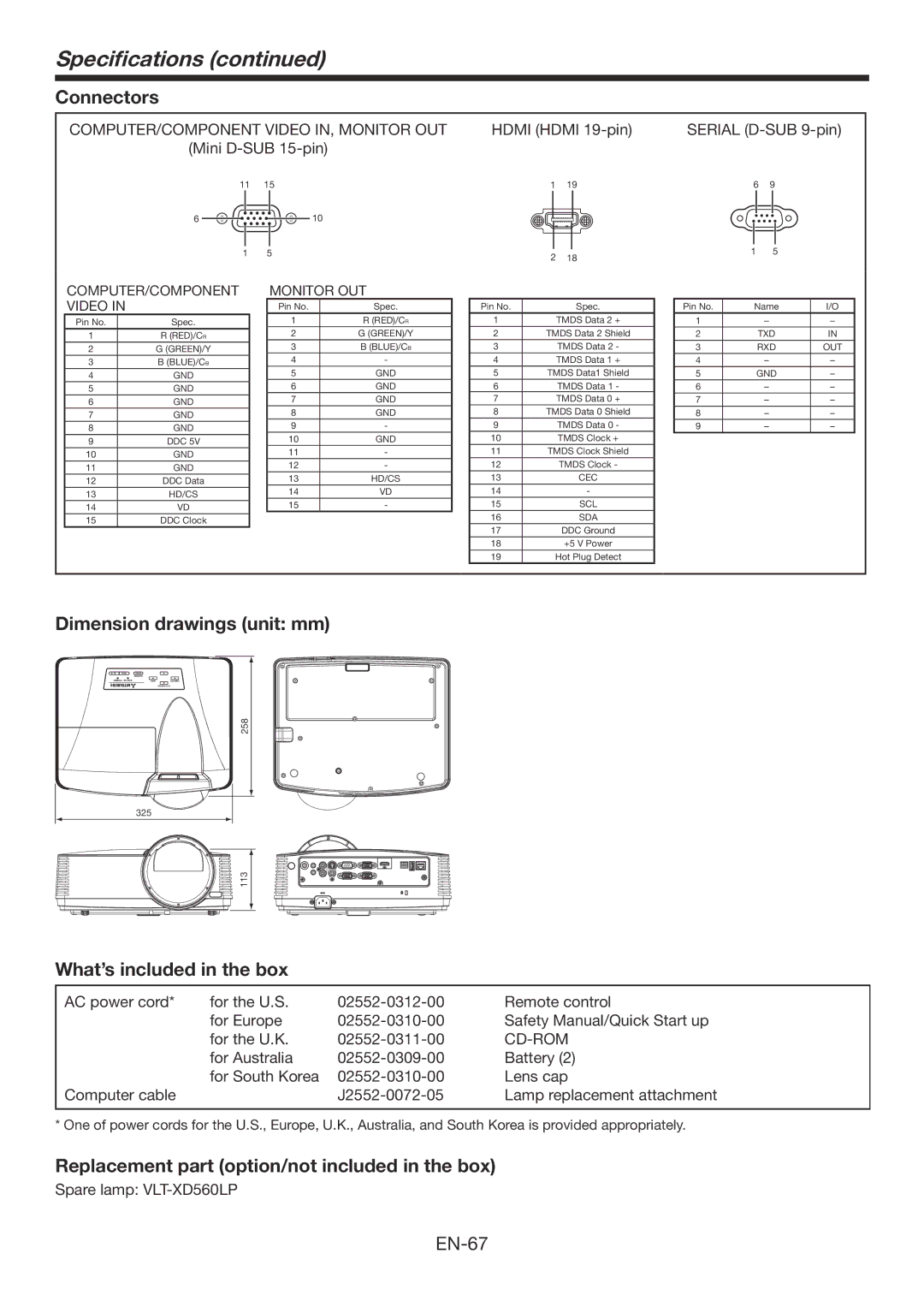 Mitsubishi Electronics WD390U-EST Specifications, Connectors, Dimension drawings unit mm, What’s included in the box 