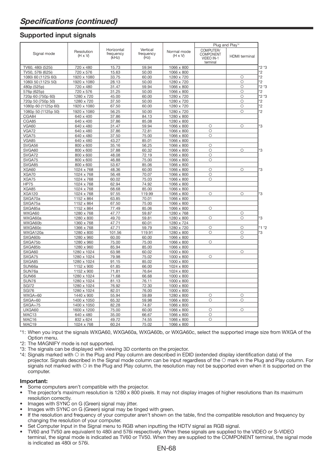 Mitsubishi Electronics WD390U-EST user manual Supported input signals, XGA85 