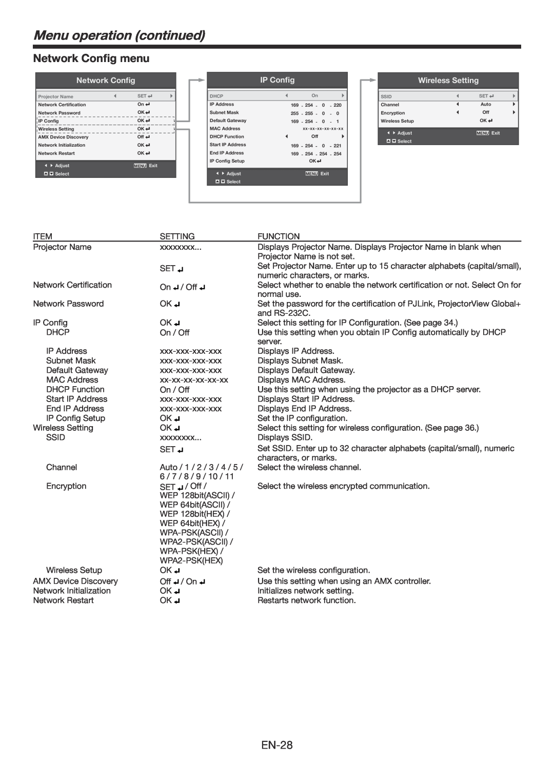 Mitsubishi Electronics WD390U-EST user manual Network Config menu, Menu operation continued, EN-28 